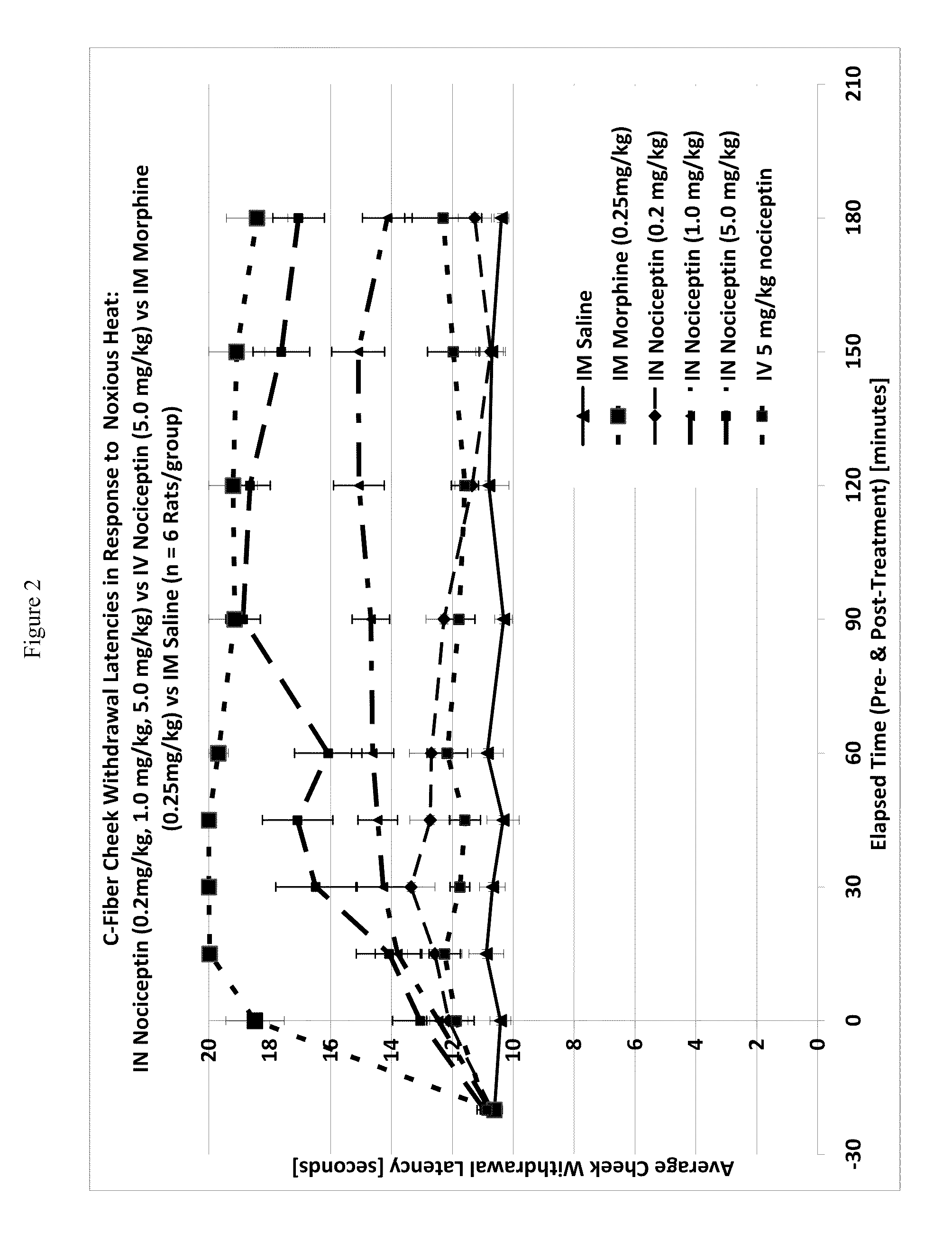 Methods for treatment of pain