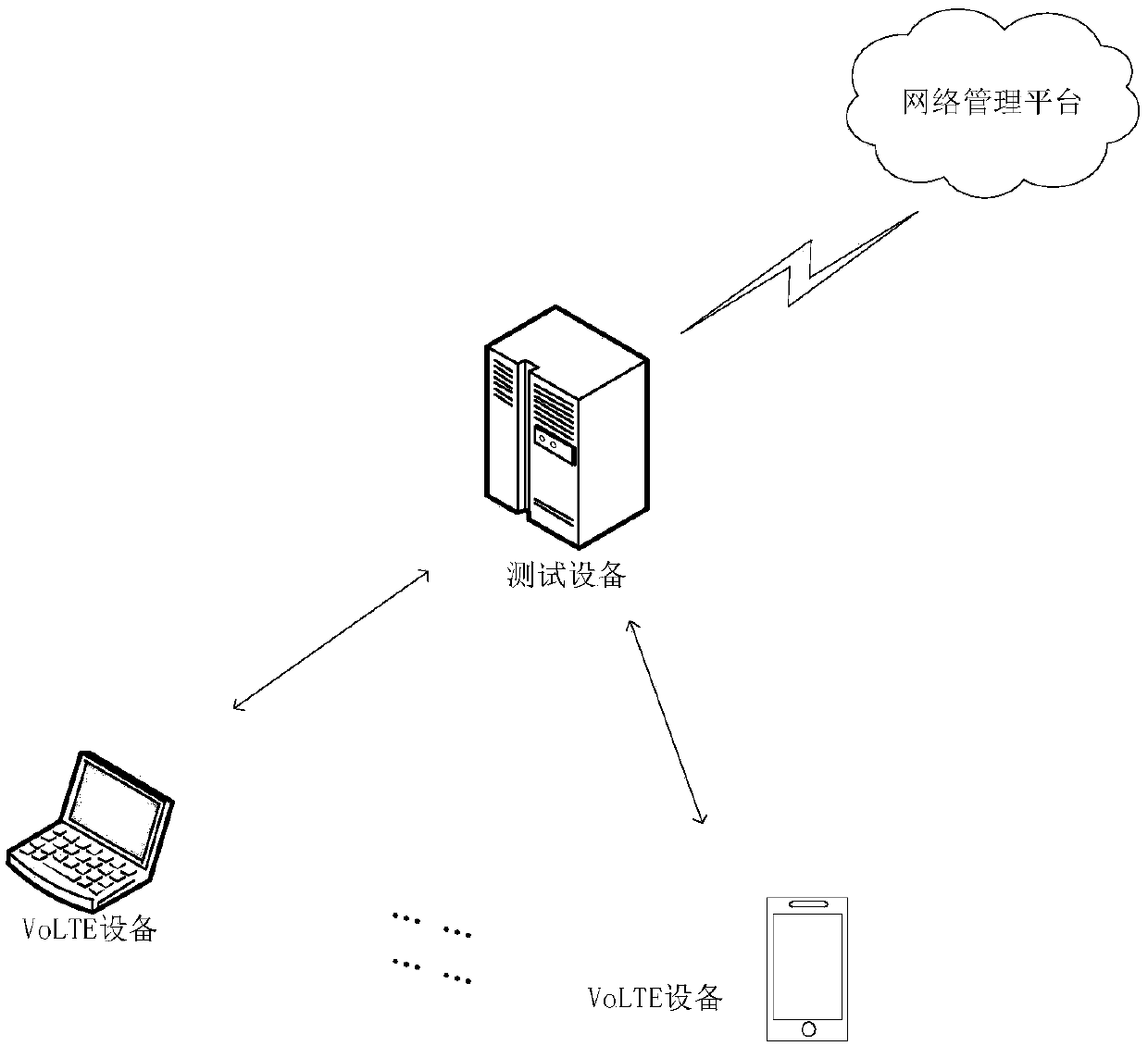 Security test method and device for voice service equipment