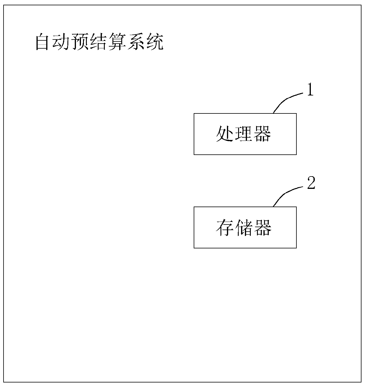 Automatic pre-settlement method and system based on BIM