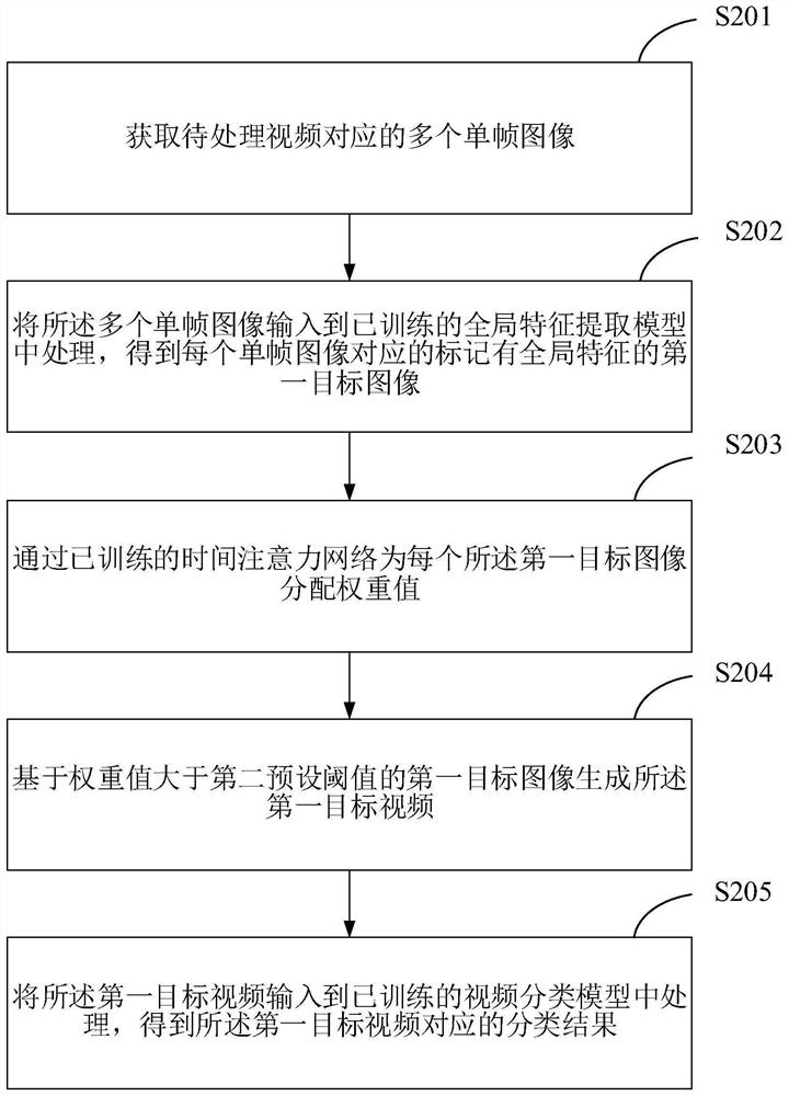 Video classification method and device, terminal and storage medium