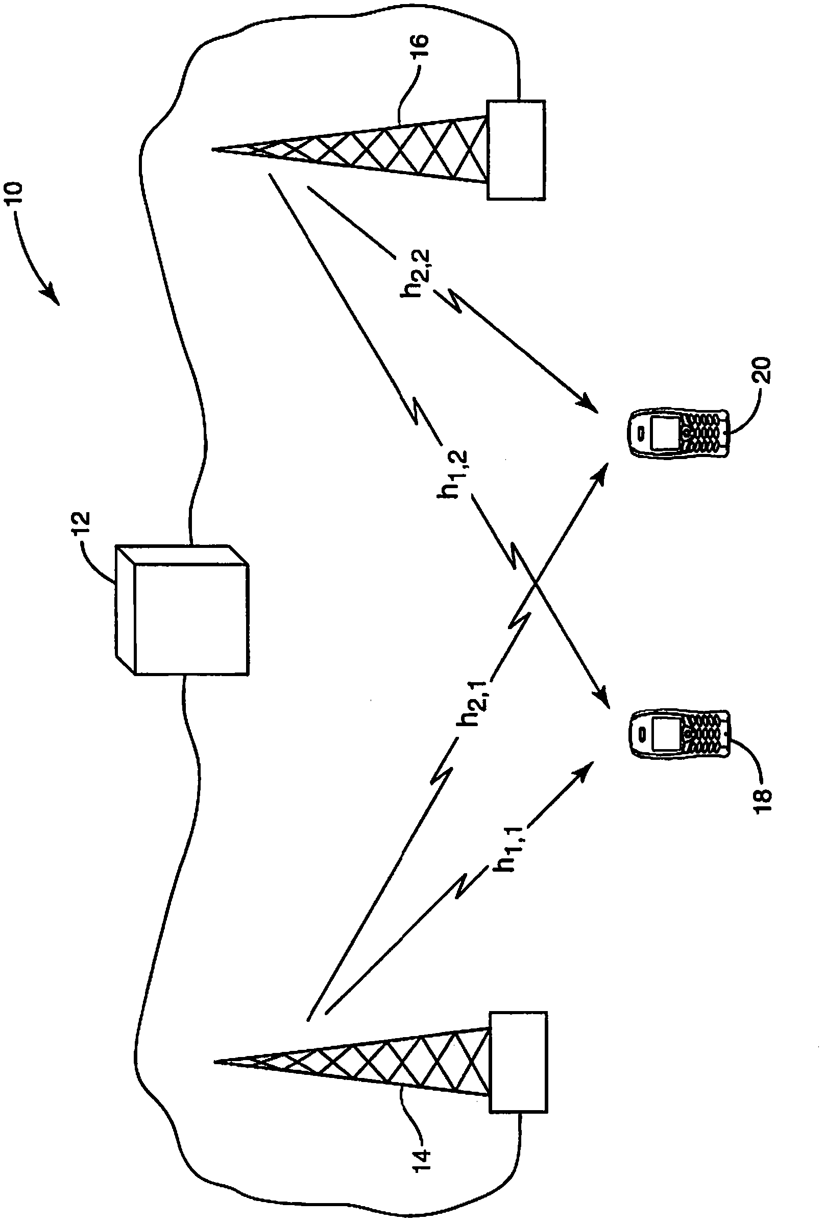 Coordinated multipoint transmission/reception user grouping
