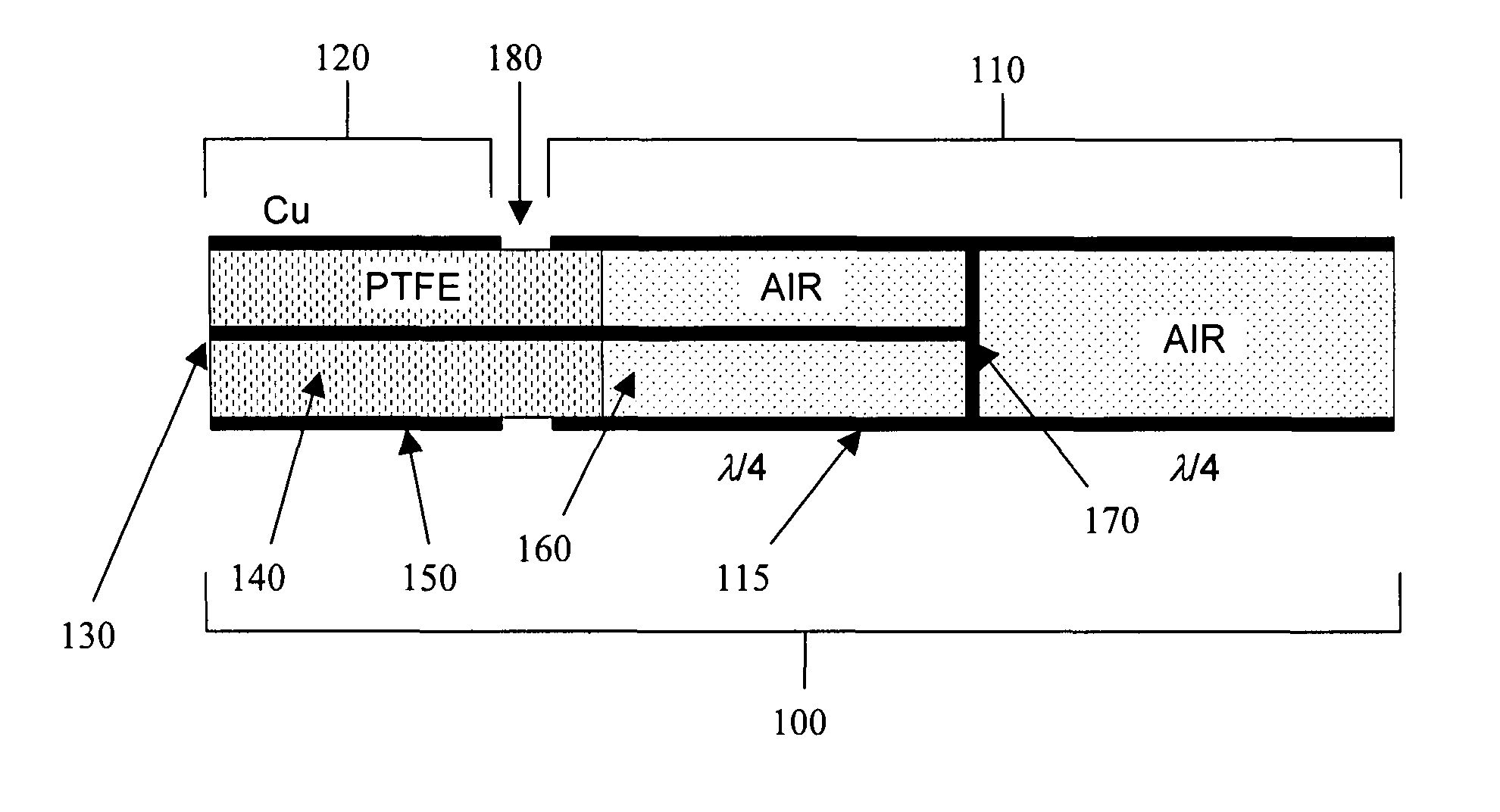 Center fed dipole for use with tissue ablation systems, devices and methods