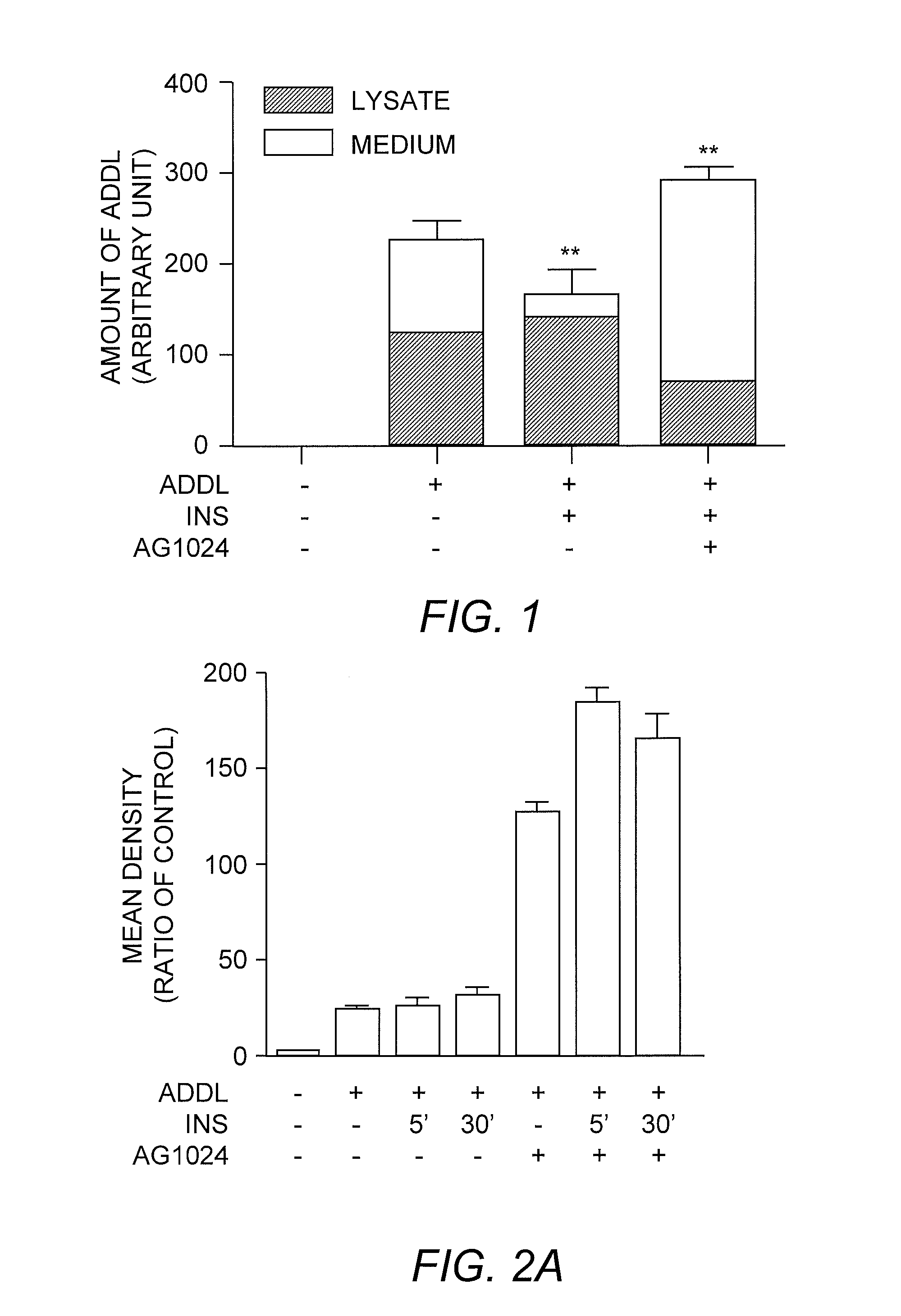 Compositions and methods for the enhancement of soluble amyloid beta oligomer (ADDL) uptake and clearance