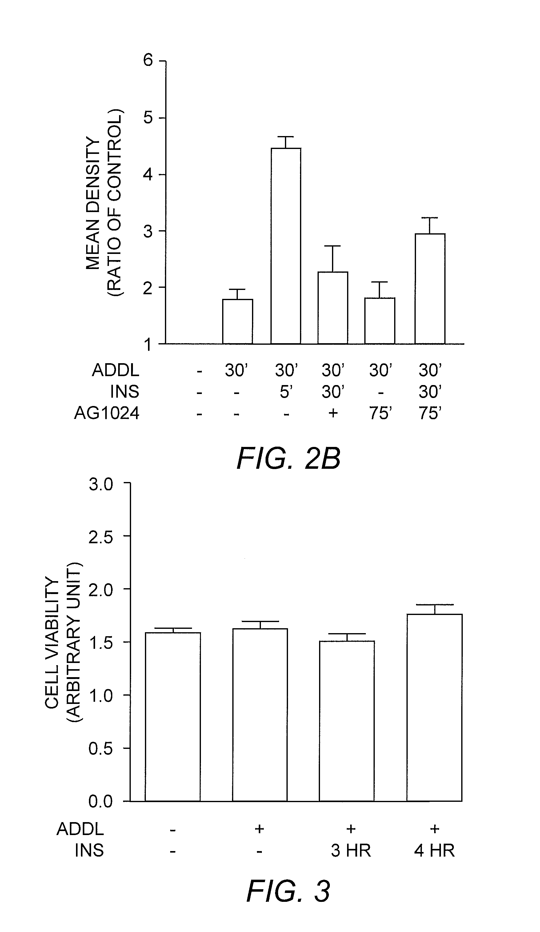 Compositions and methods for the enhancement of soluble amyloid beta oligomer (ADDL) uptake and clearance