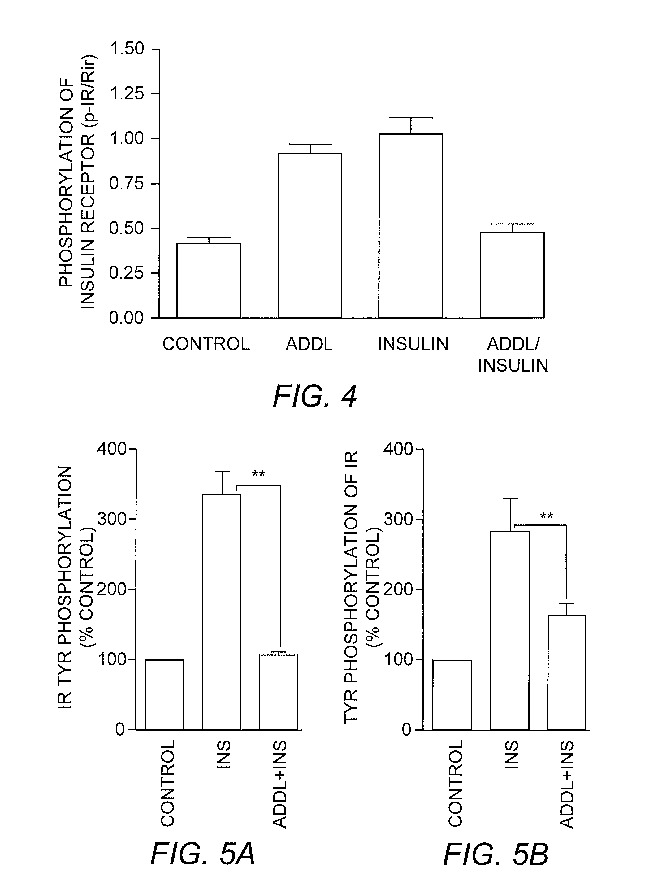 Compositions and methods for the enhancement of soluble amyloid beta oligomer (ADDL) uptake and clearance