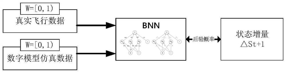 Unmanned aerial vehicle strong-robustness attitude control method based on deep reinforcement learning