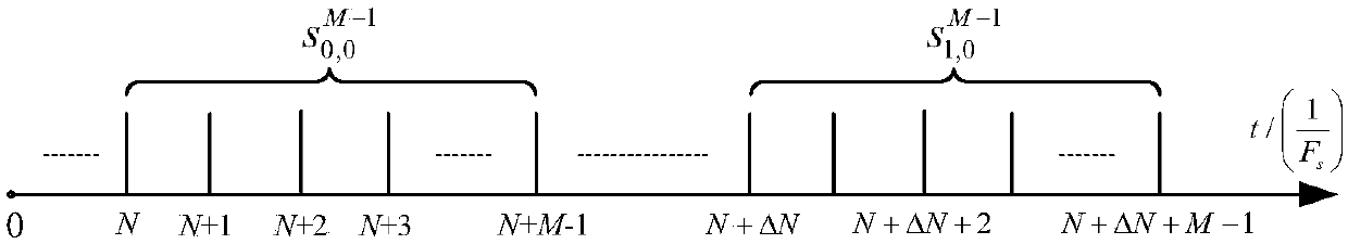 Transmitting method and receiving method for constant envelope frame synchronization signal