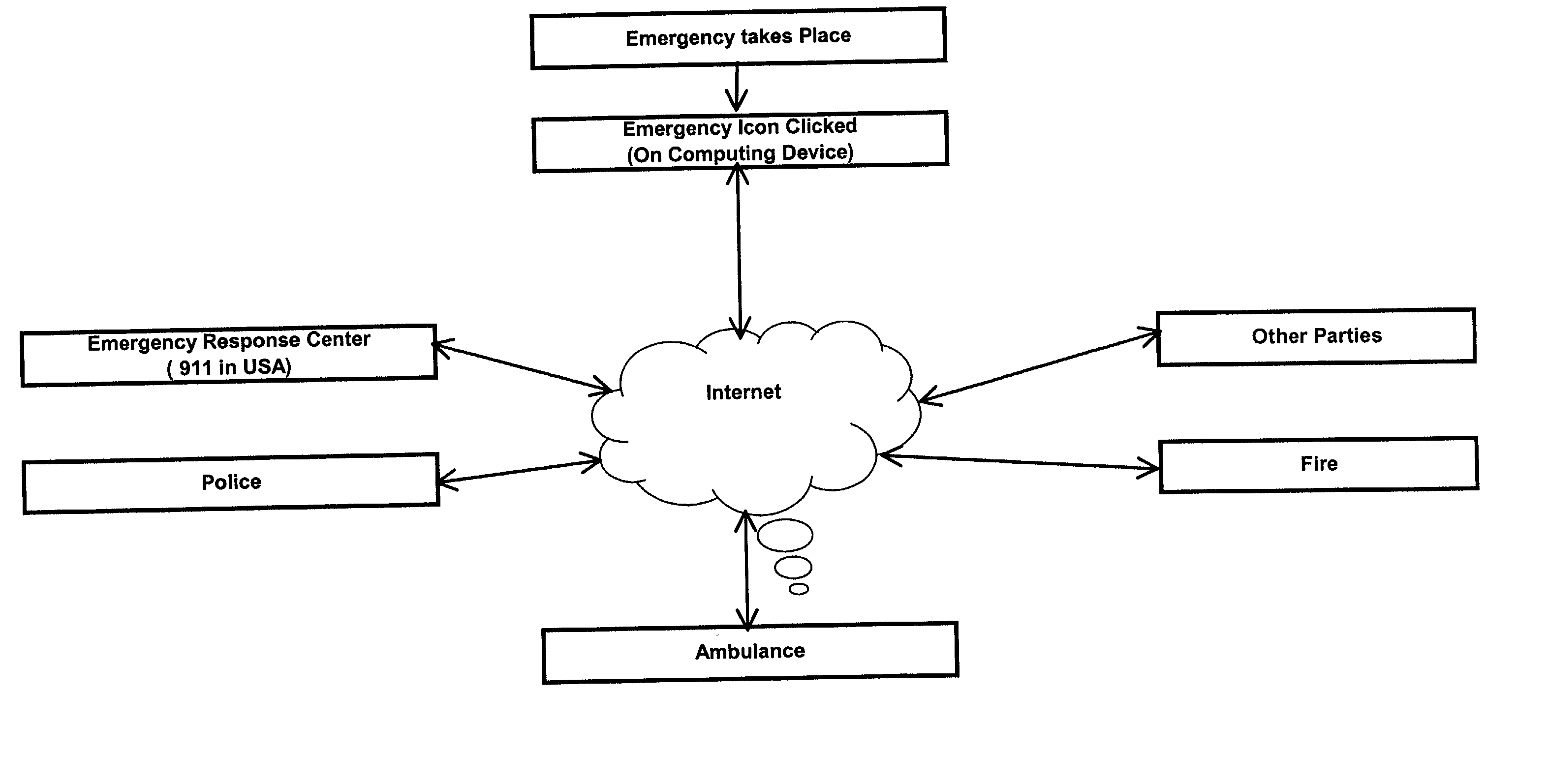 System and a method for emergency services
