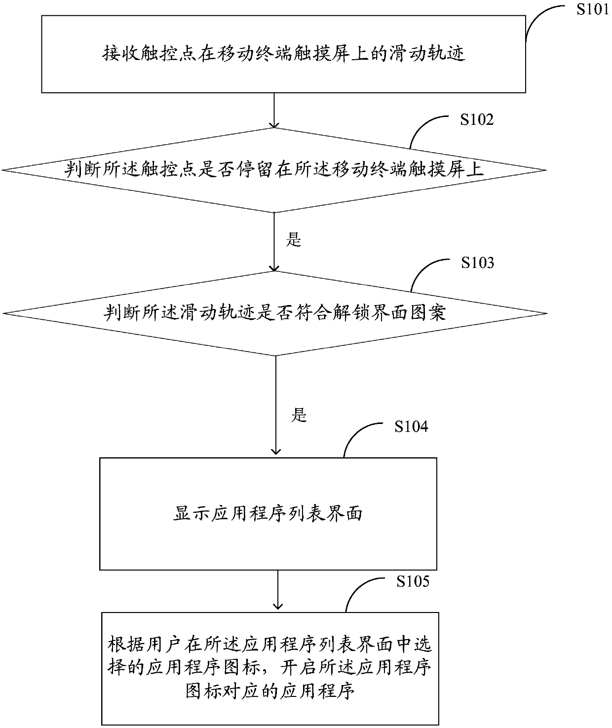 Method and device for opening mobile terminal application program and mobile terminal