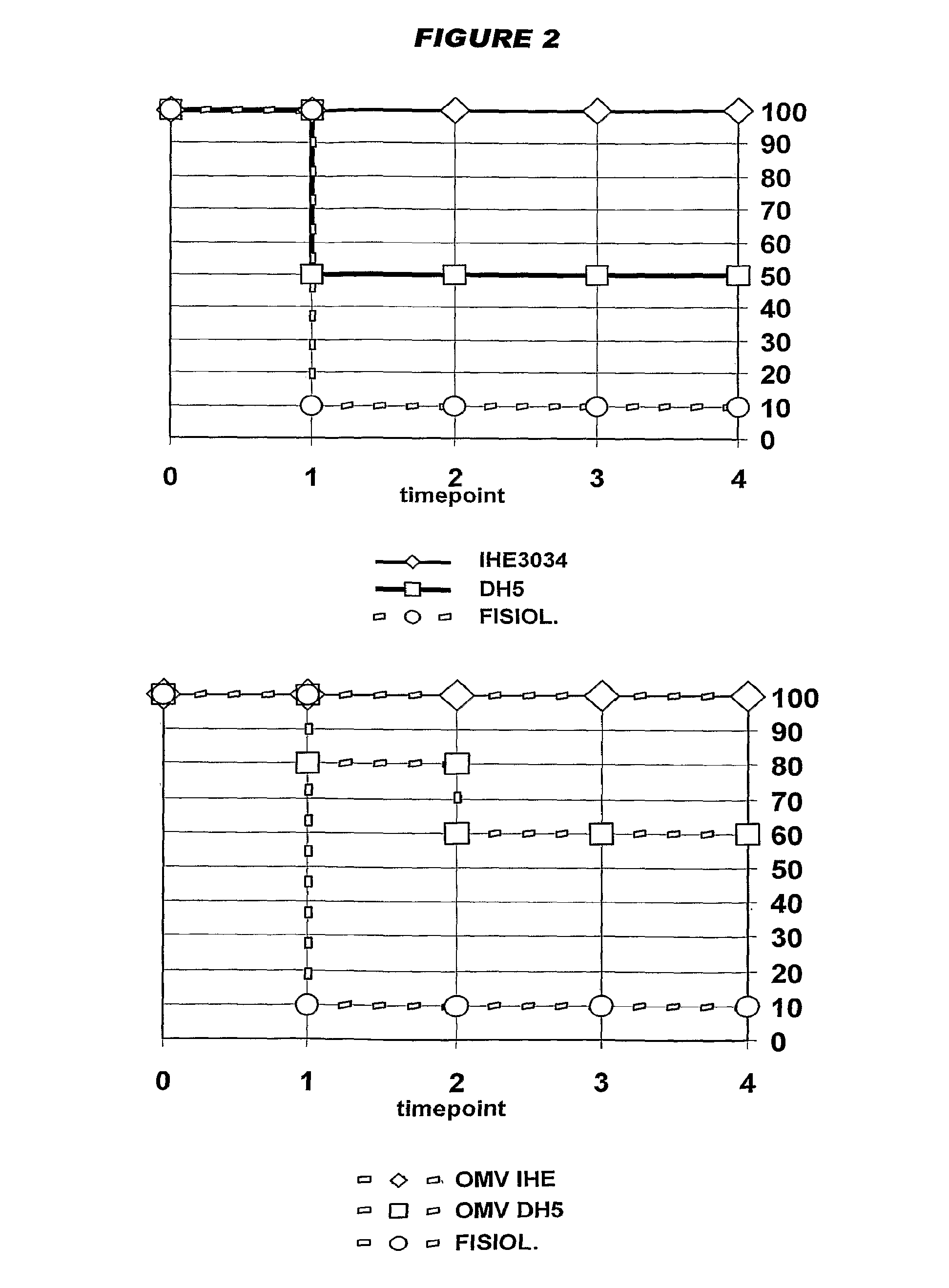 Proteins and nucleic acids from meningitis/sepsis-associated escherichia coli