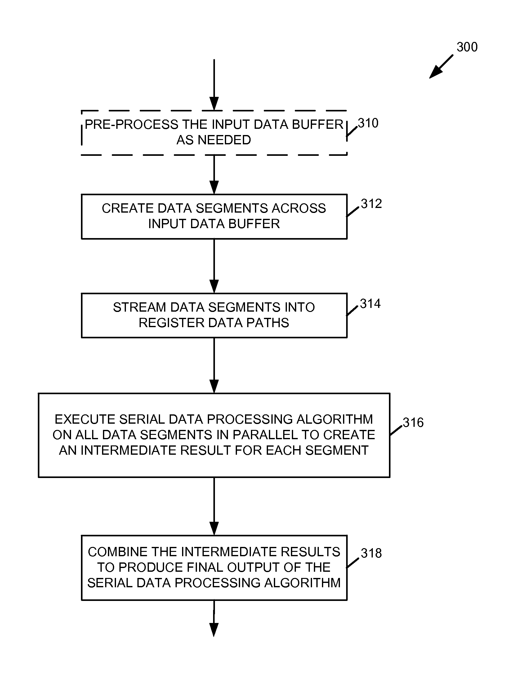 Parallel processing of a single data buffer
