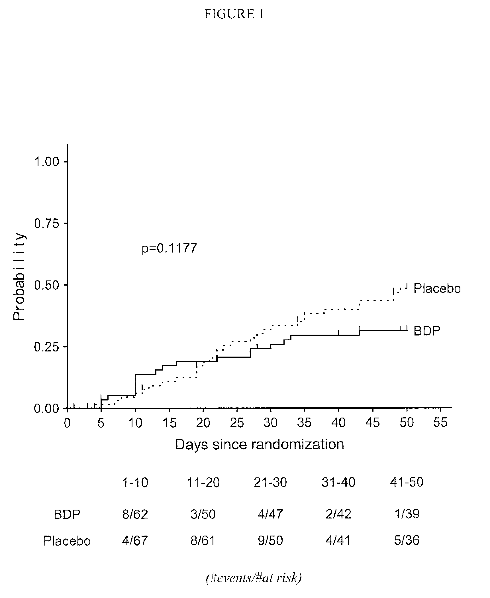 Method of long-term treatment of graft-versus-host disease using topical active corticosteroids