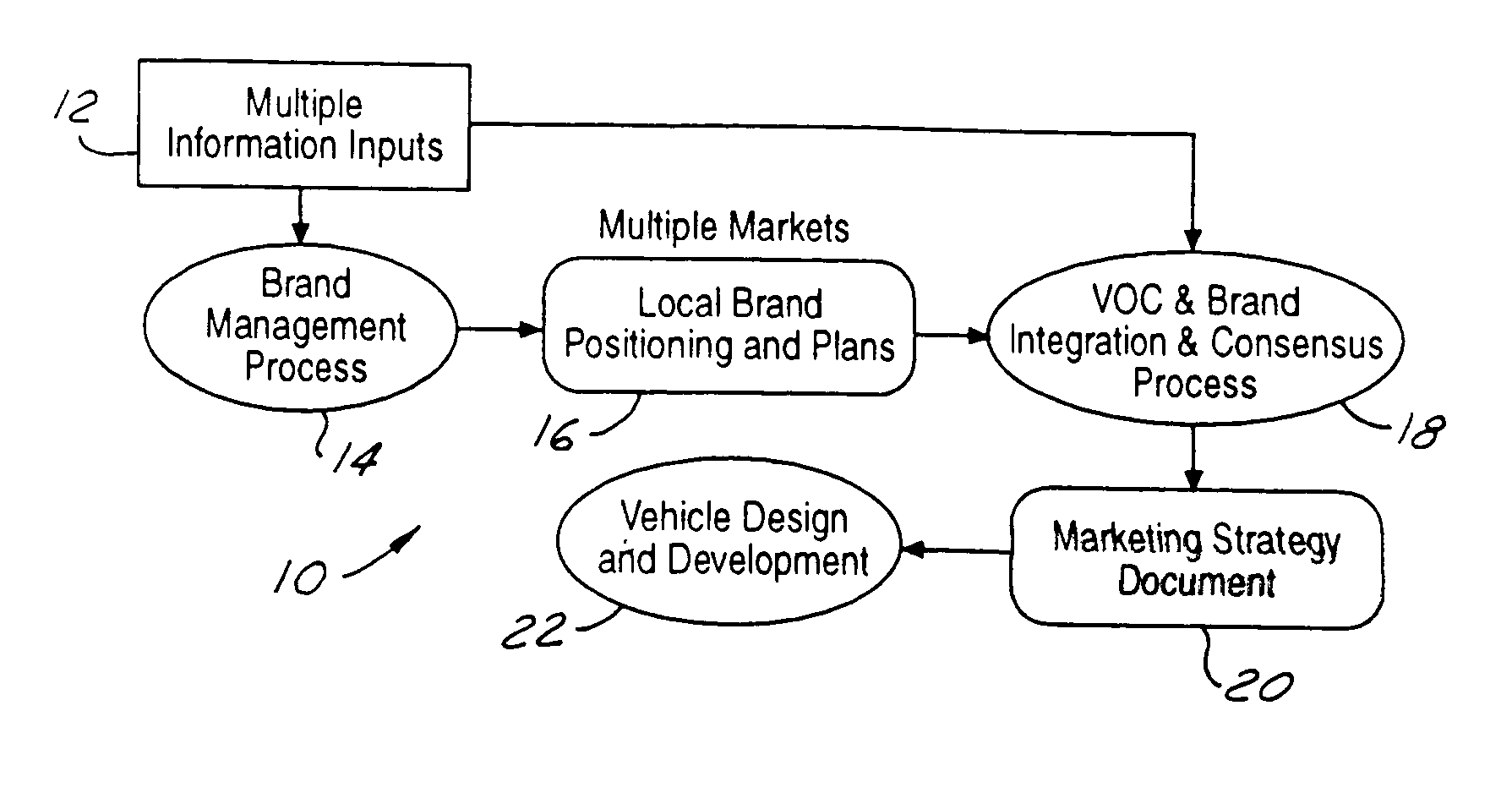 Method of profiling new vehicles and improvements