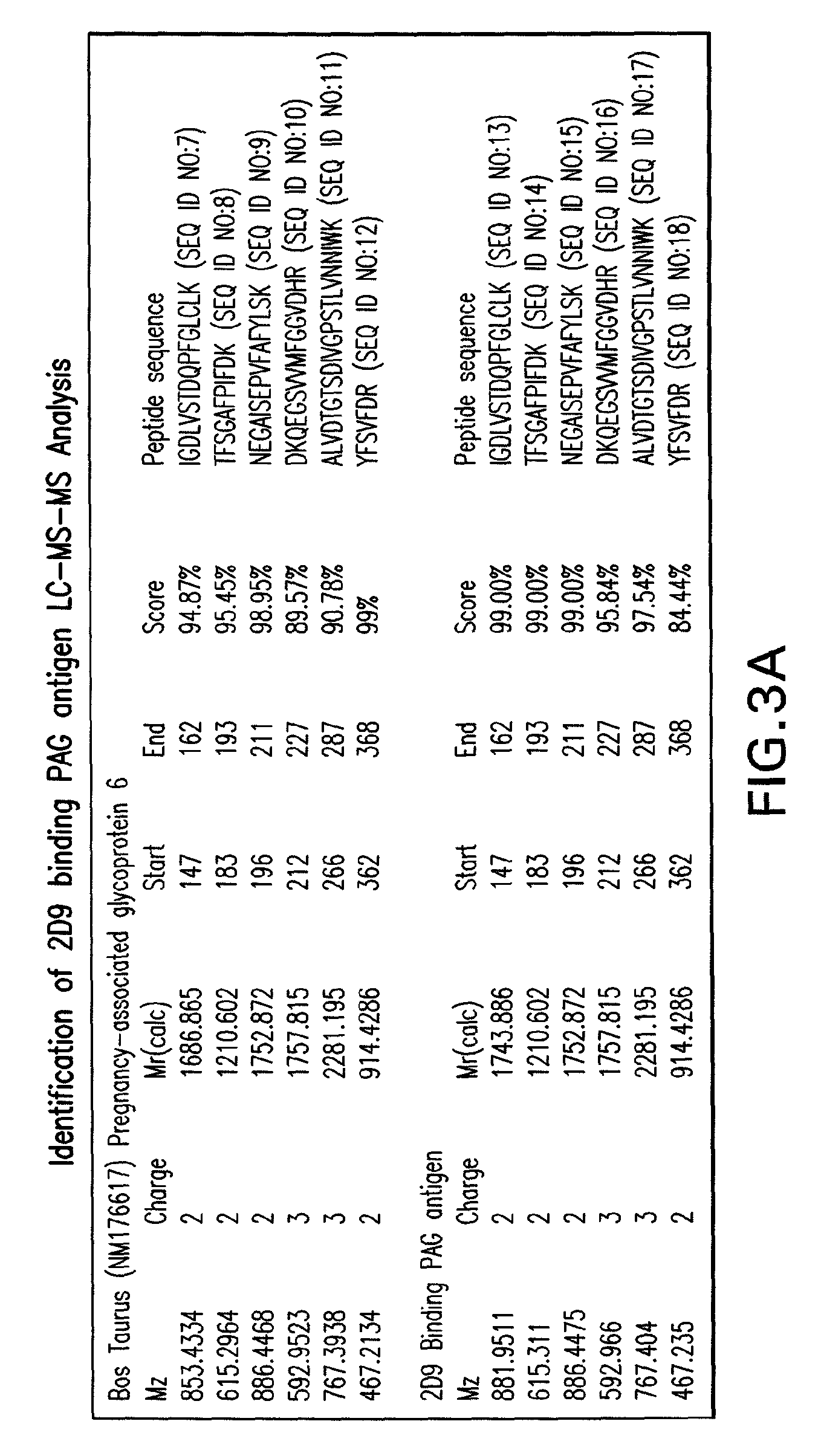 Compositions and methods for early pregnancy diagnosis