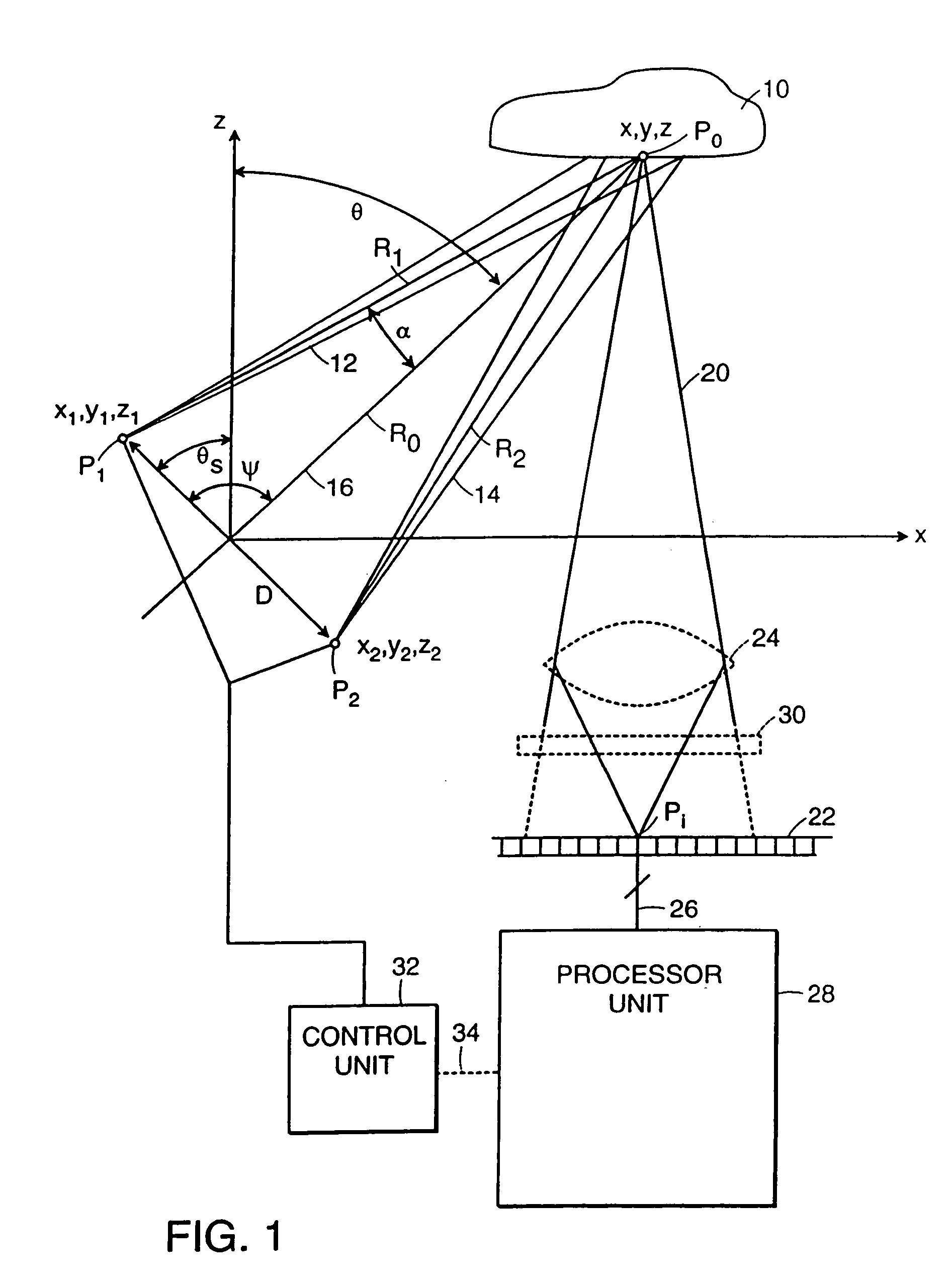 Apparatus and methods for surface contour measurement