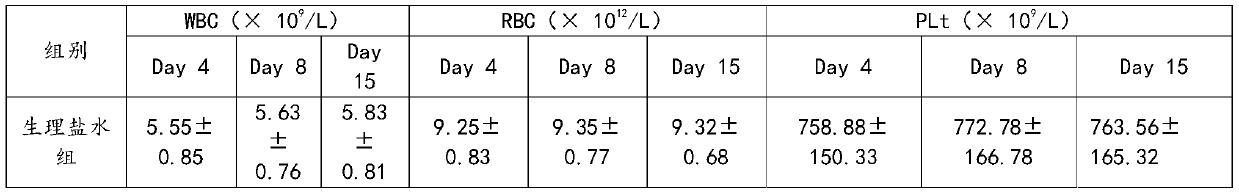 Oral liquid or oral preparation