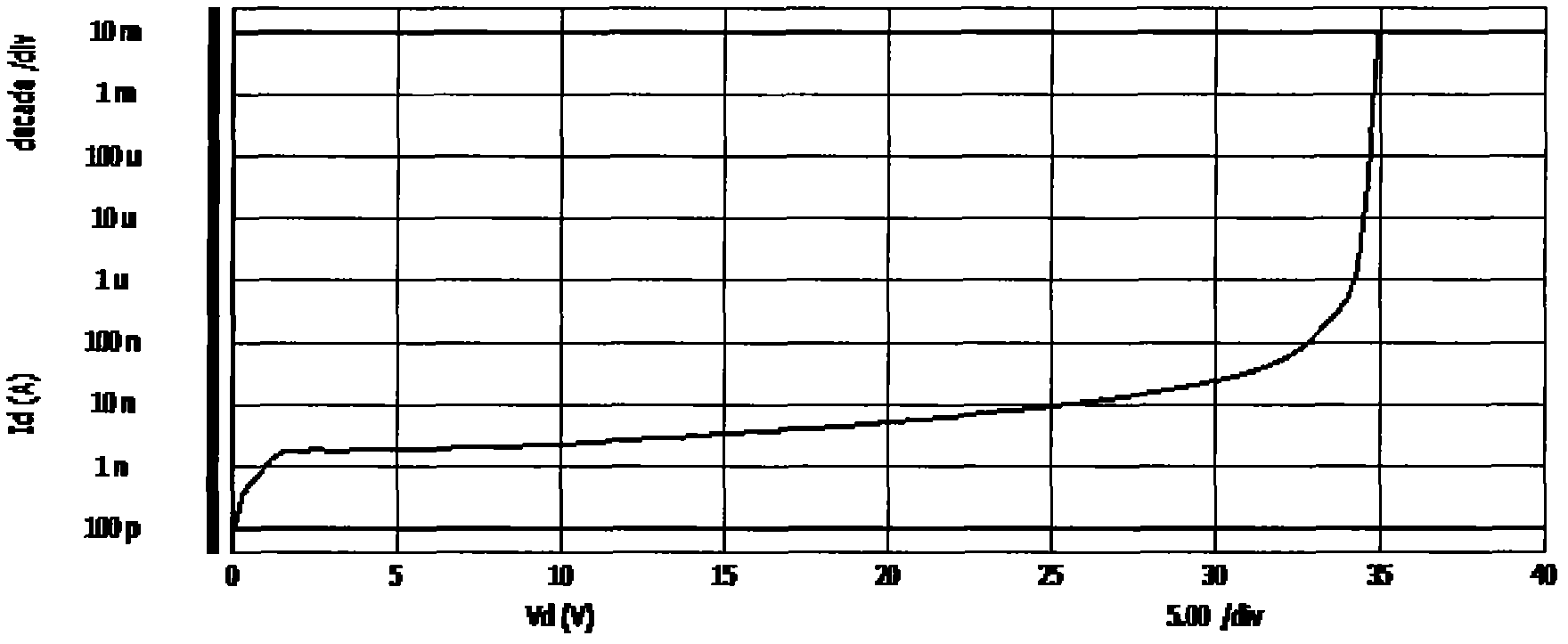 Manufacturing method and device of channel double-diffusion metal oxide semiconductor