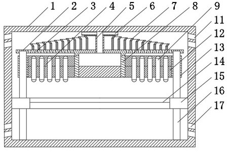 Edge box based on Internet of Things