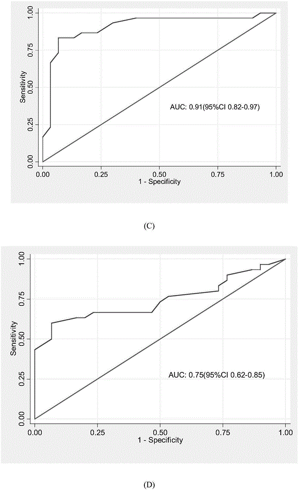 Gout serum miRNAs biomarkers and method for detecting expression quantity thereof