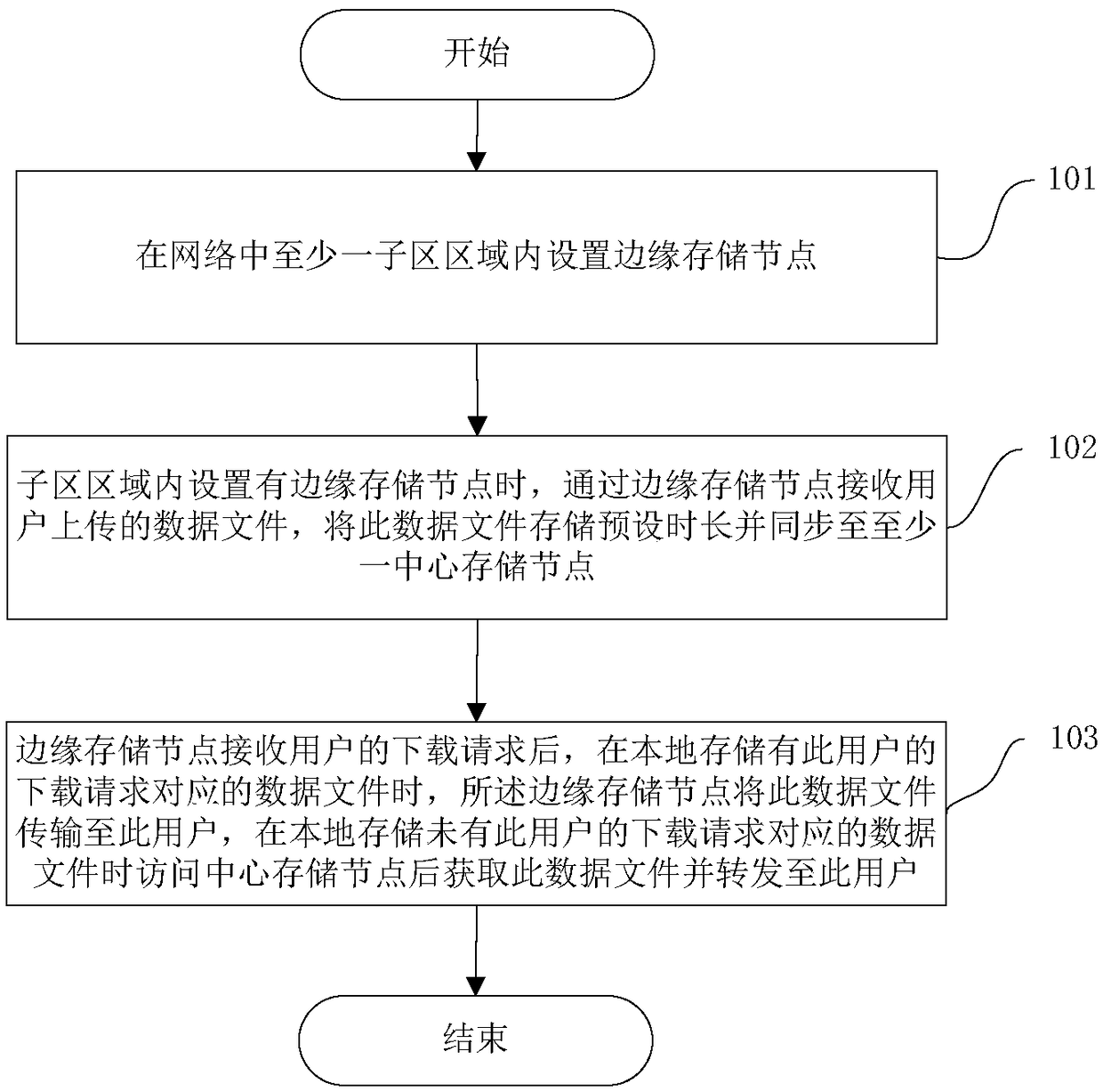 A data transmission method and system