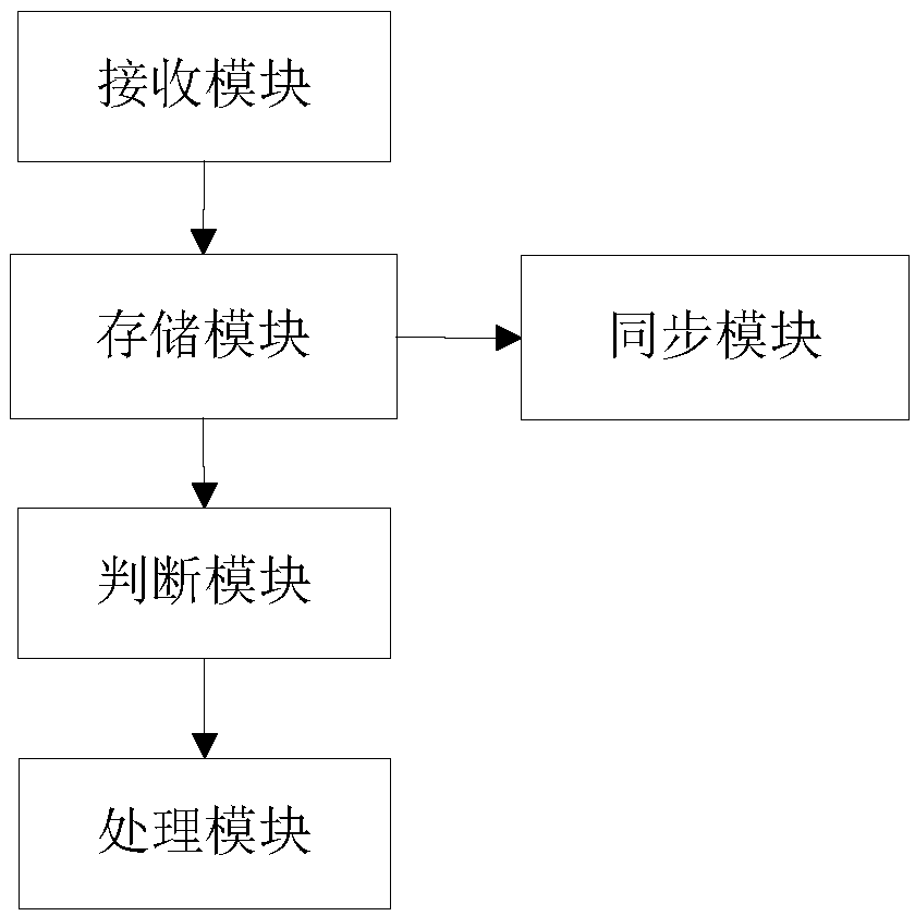 A data transmission method and system