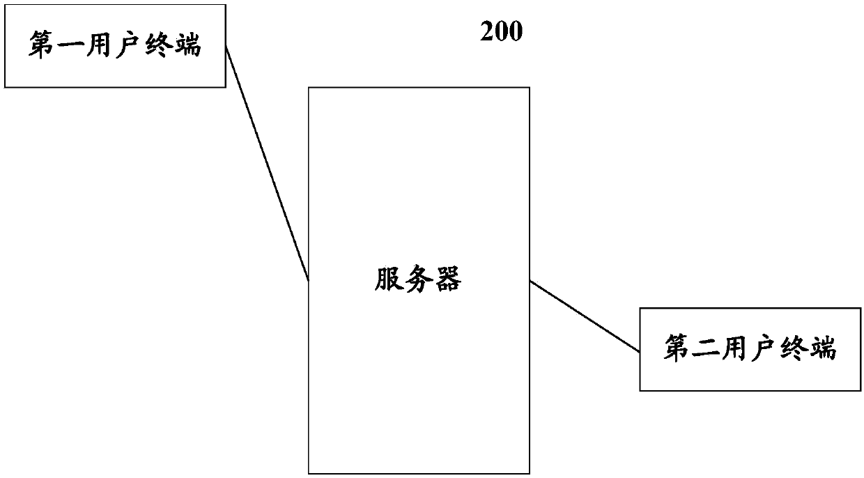 Article delivery method and system, and server