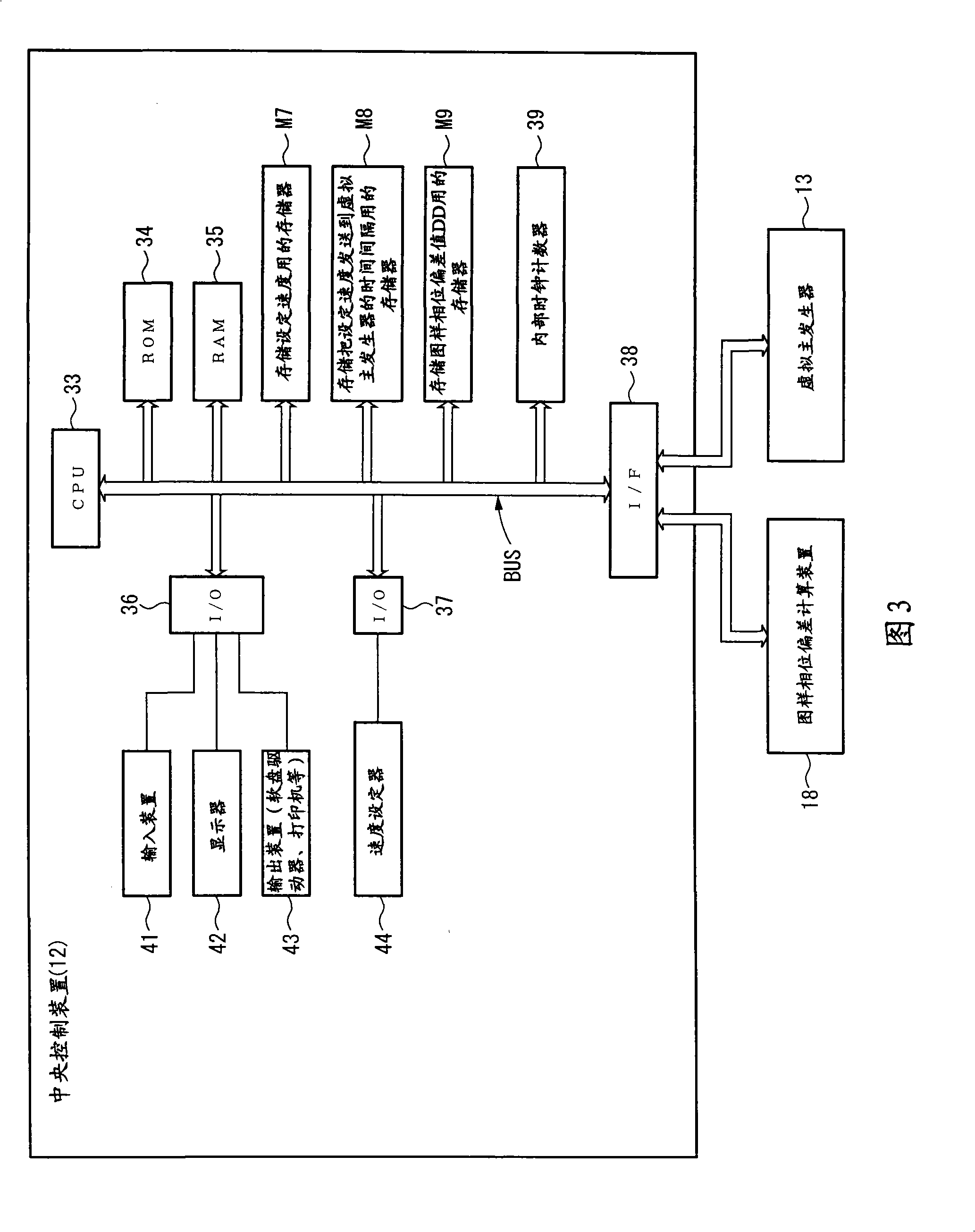 Synchronous control method and apparatus for web rotary printing press