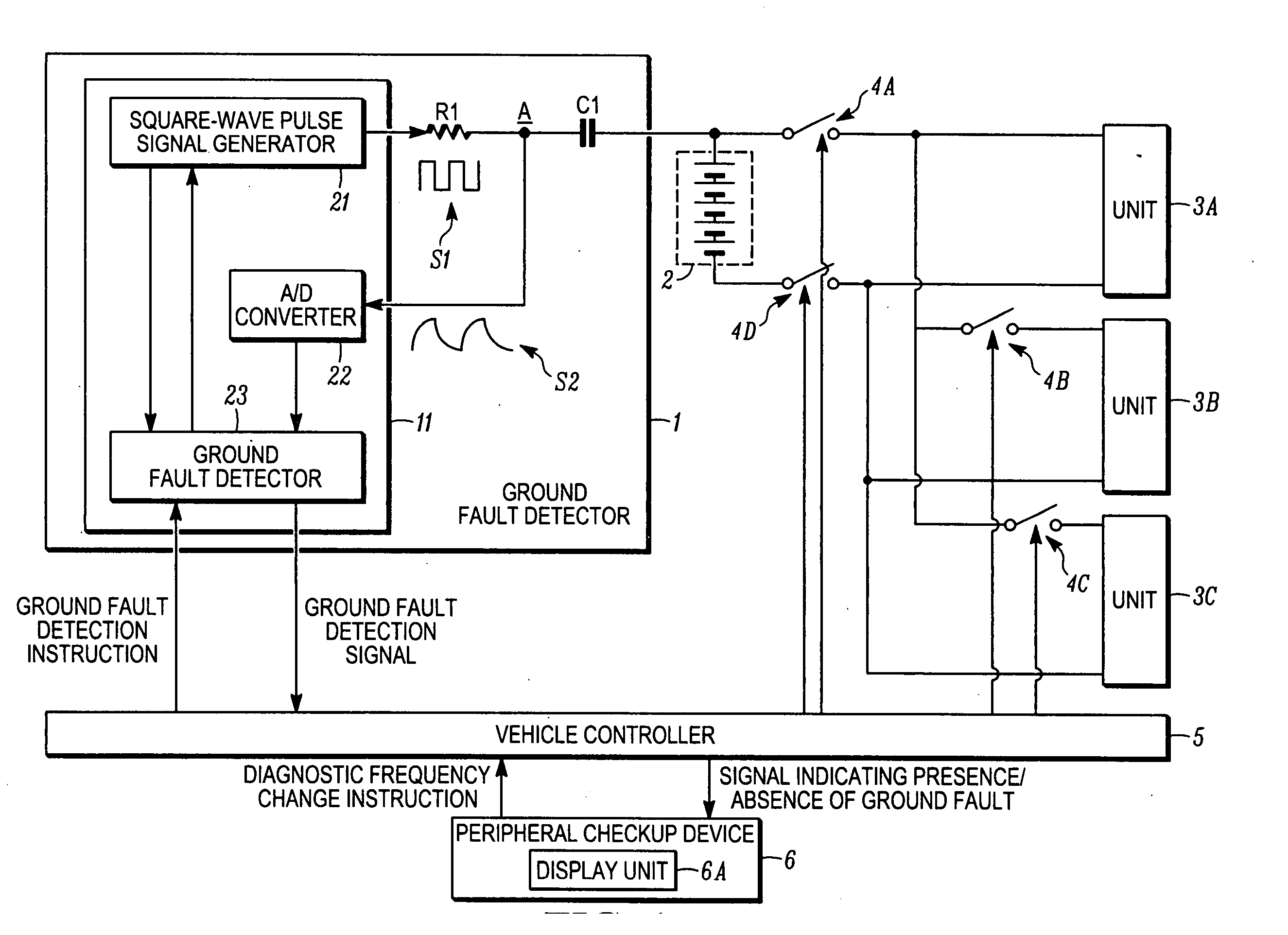 Ground fault detector for vehicle