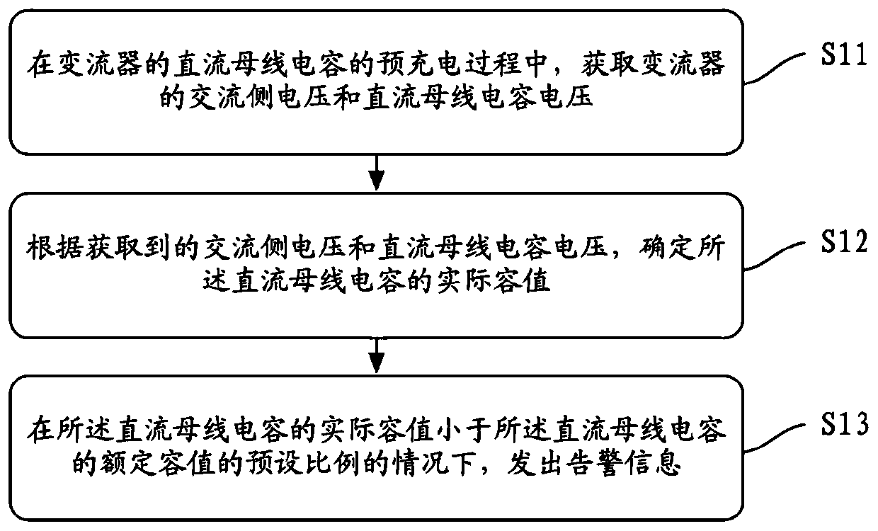 Converter and running monitoring method thereof