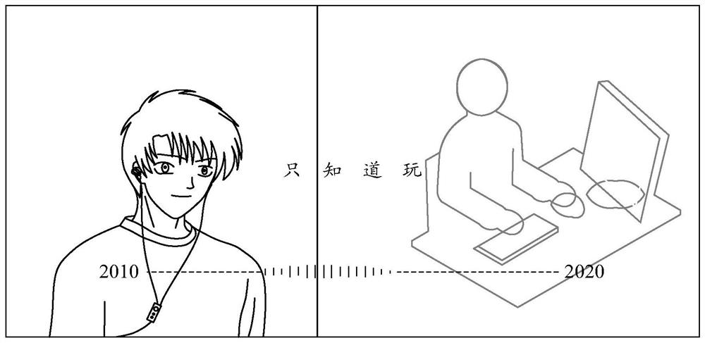 Human-computer interaction method, device and electronic equipment