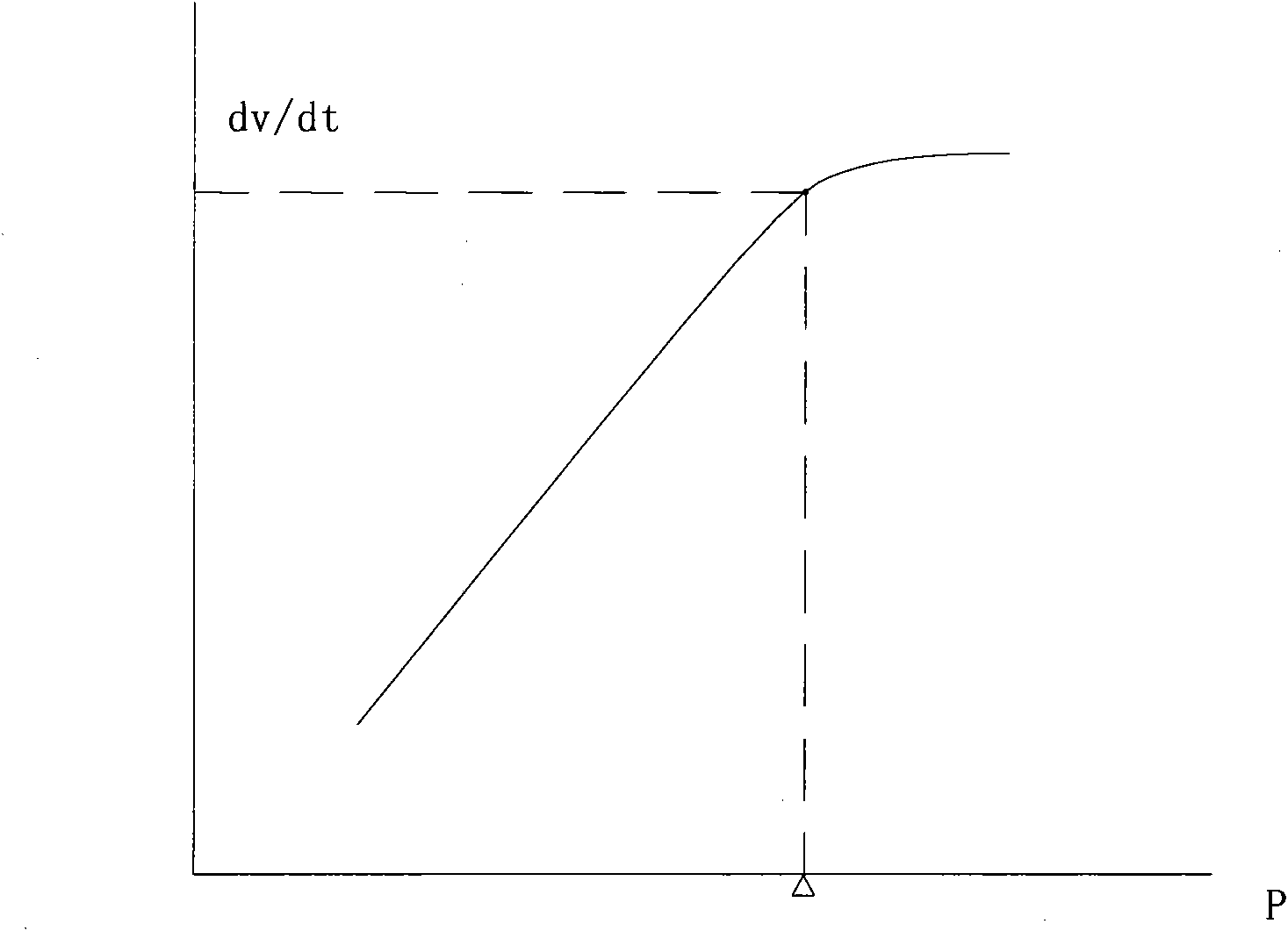 Optimal counter-pulsation parametric measuring method