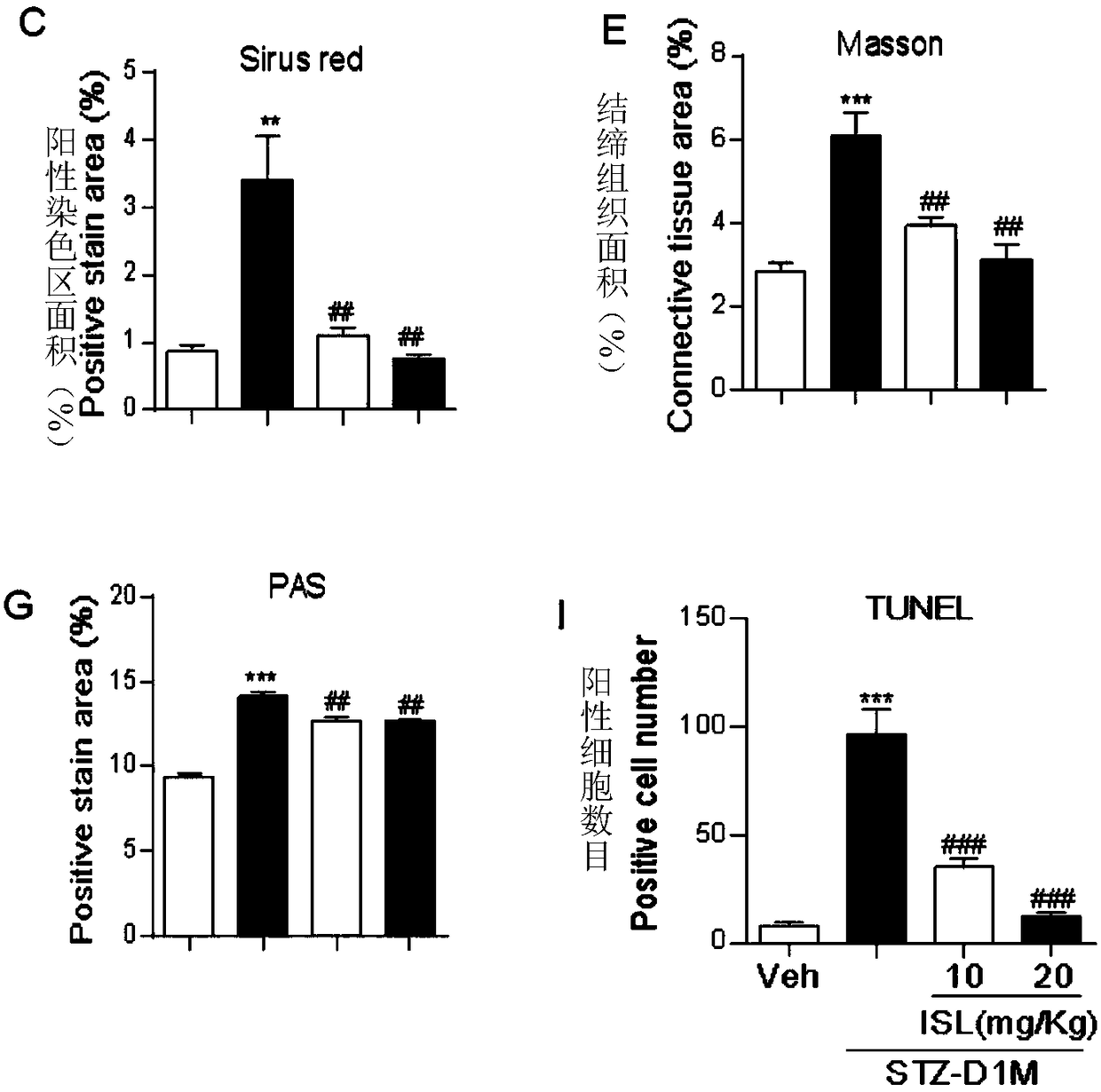 Isoliquiritigenin, pharmaceutical composition and application thereof in treatment of diabetic nephropathy