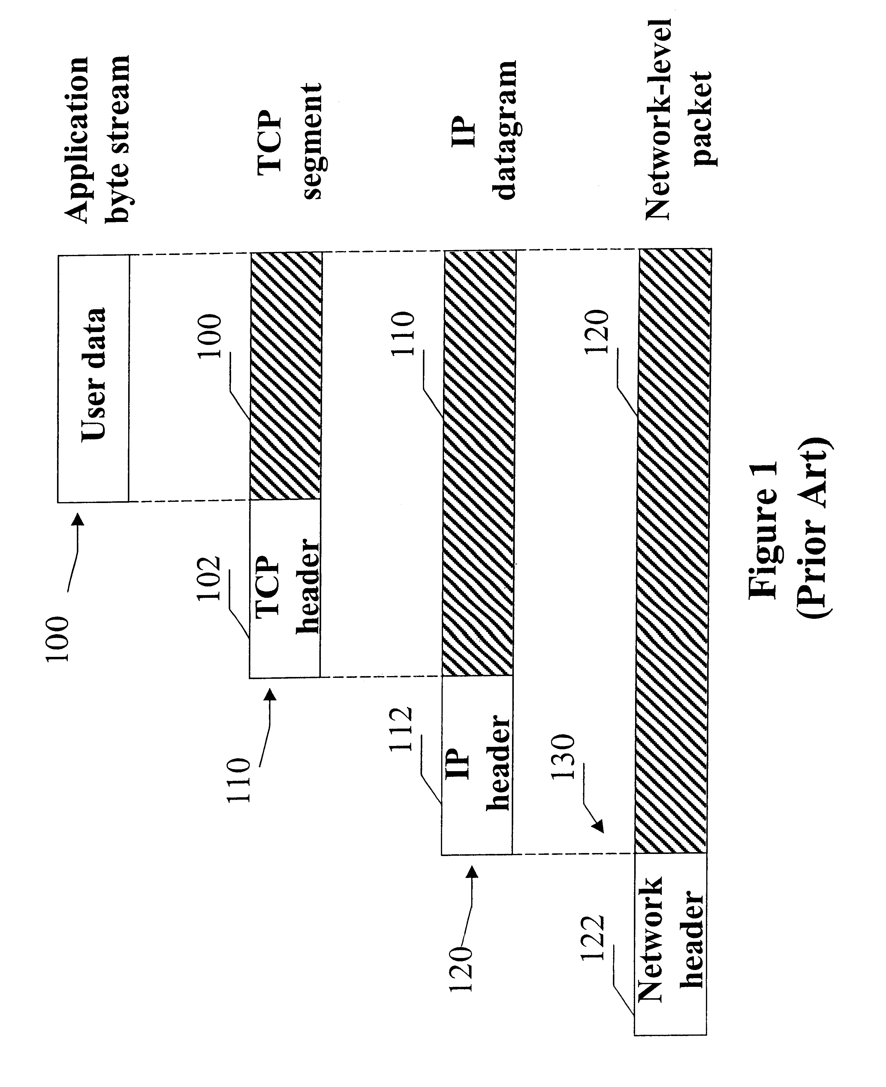 Methods and apparatus for fairly arbitrating contention for an output port