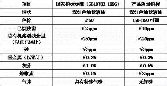 Method for extracting capsicum haematochrome from capsicum