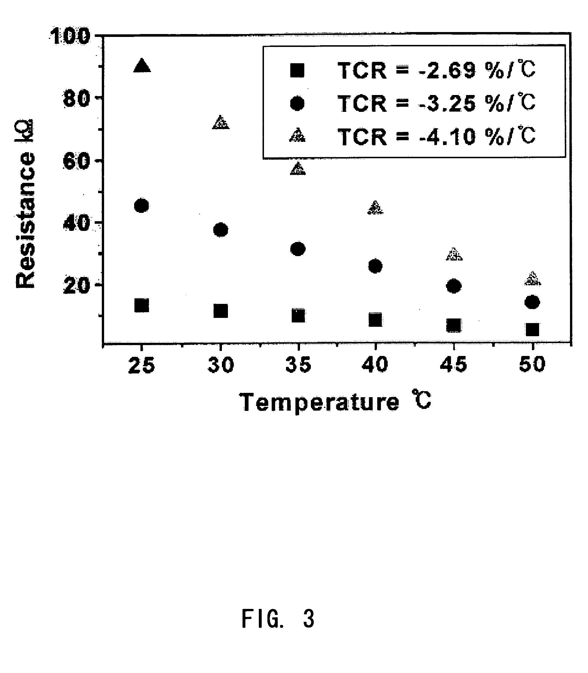 Oxide thin film for bolometer and infrared detector using the oxide thin film