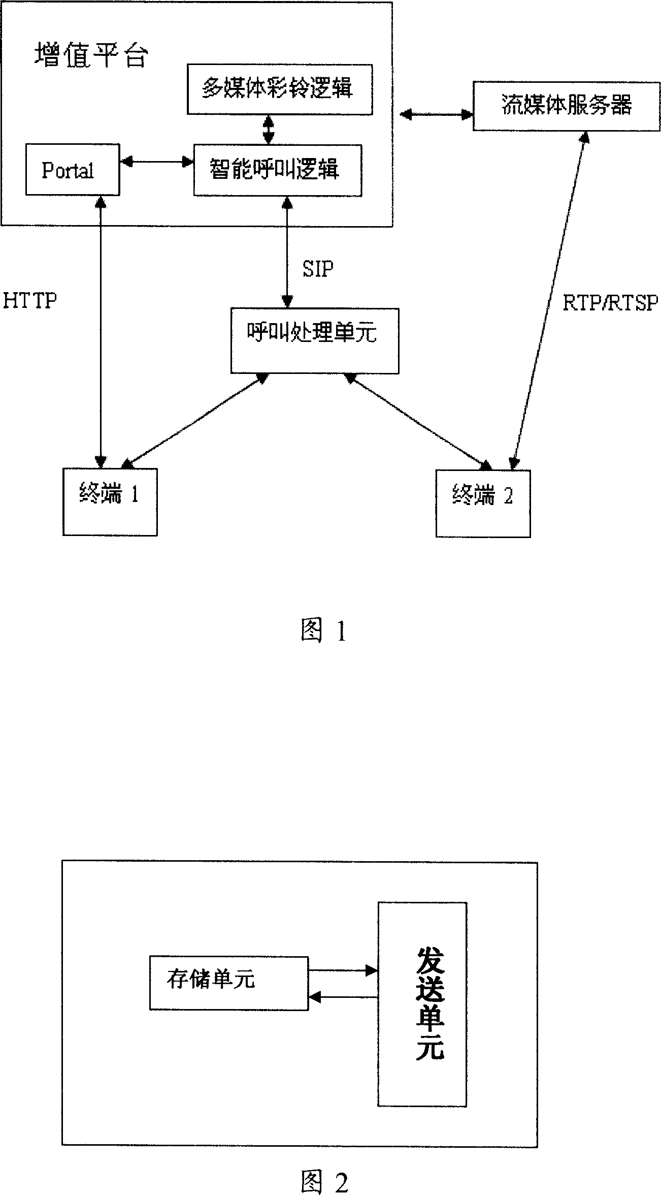 A method, terminal and system for multi-media information transfer