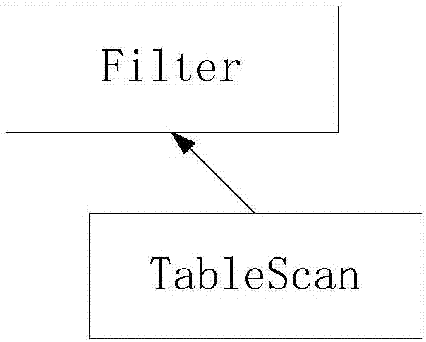 Realization method and system for querying elasticsearch