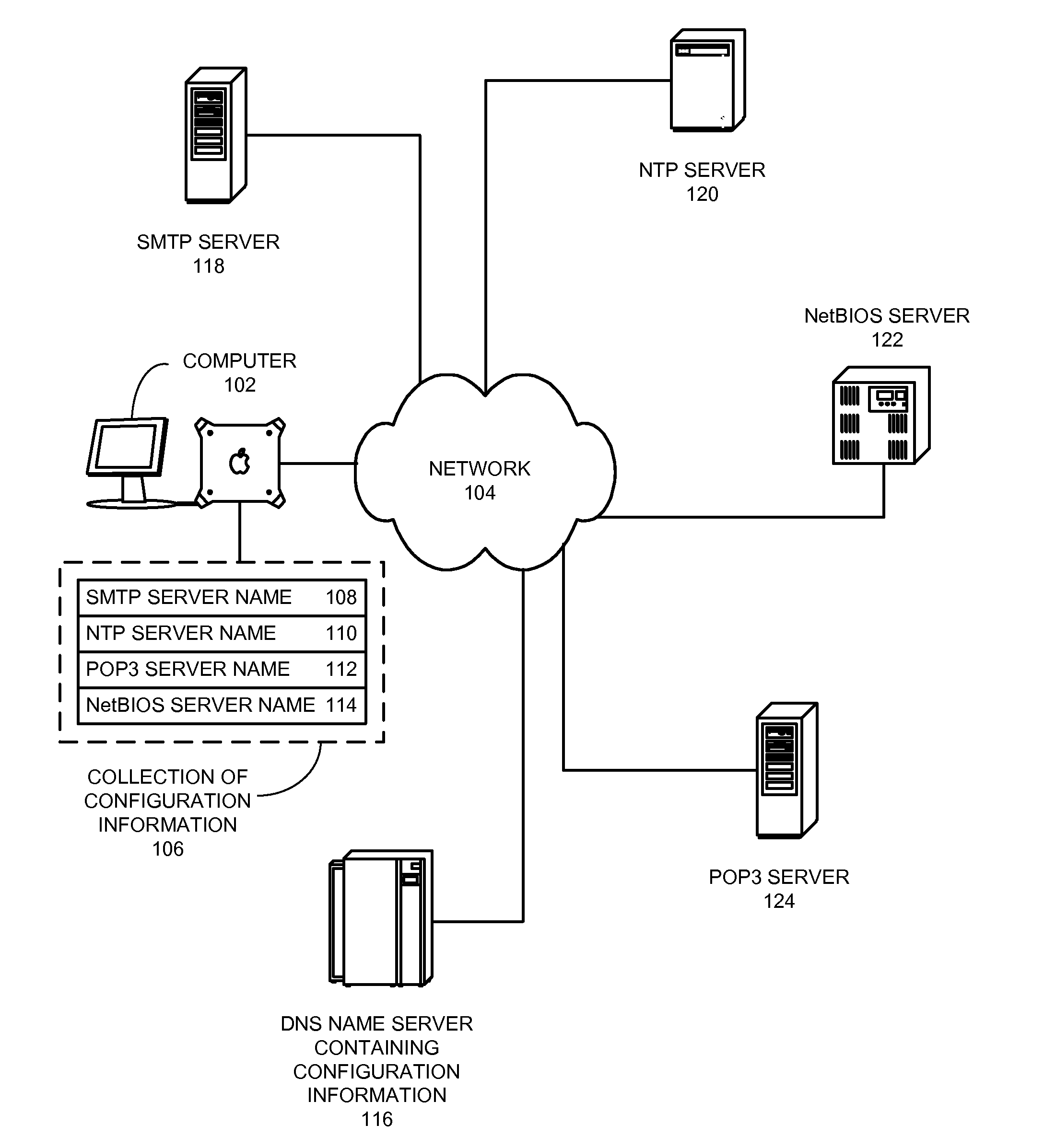 Method and apparatus for looking up configuration information for a network node