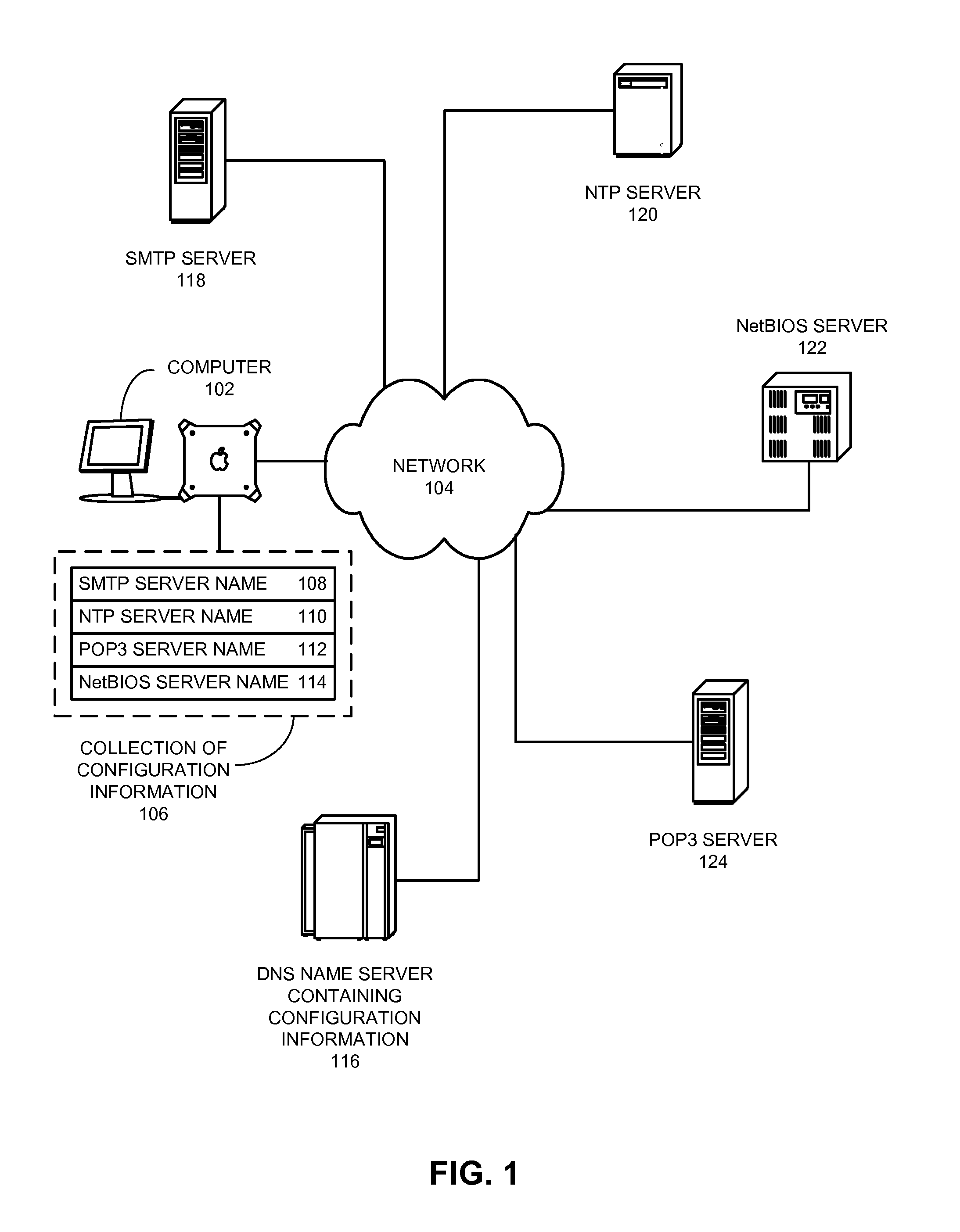 Method and apparatus for looking up configuration information for a network node