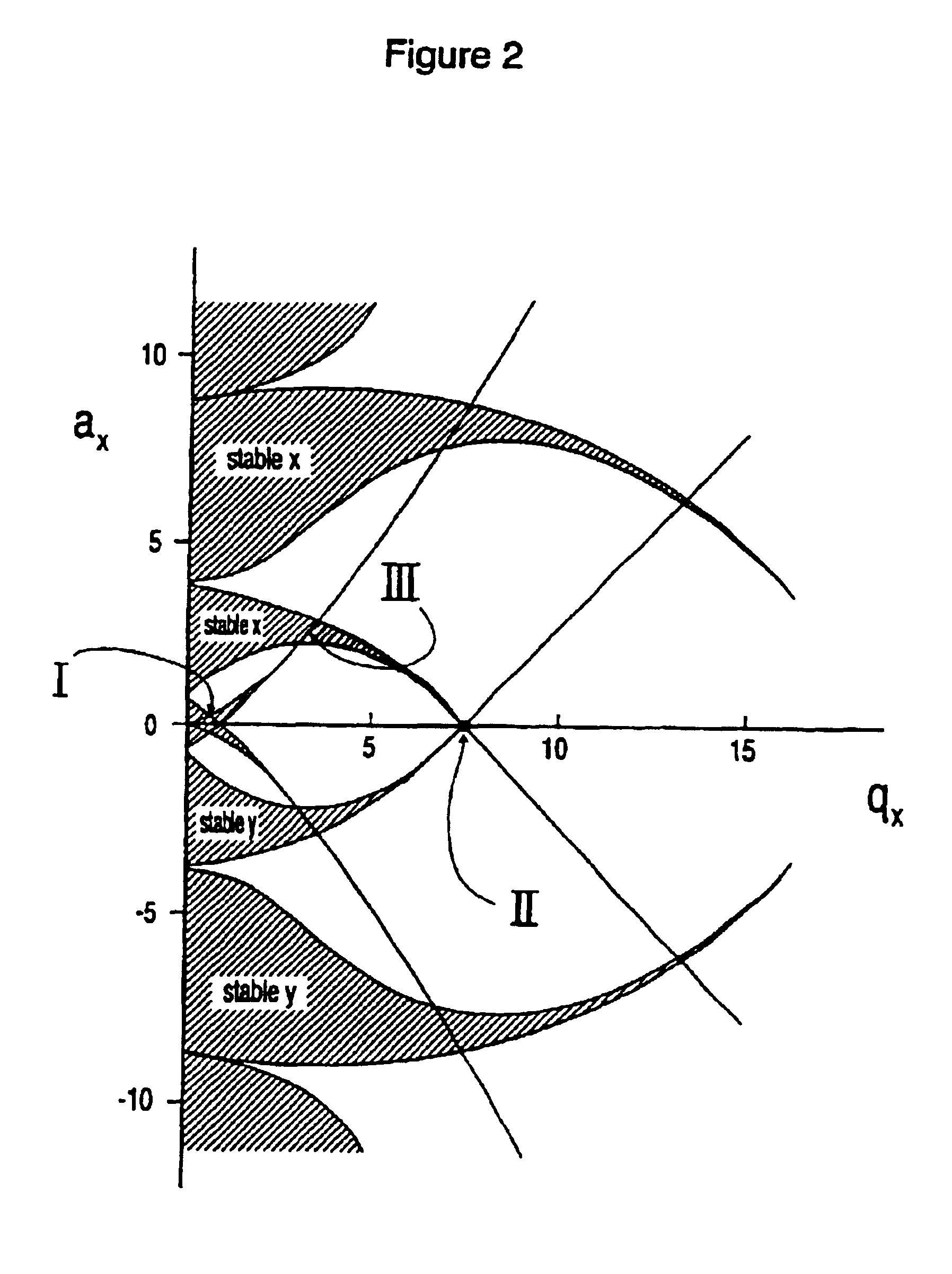 Geometry for generating a two-dimensional substantially quadrupole field