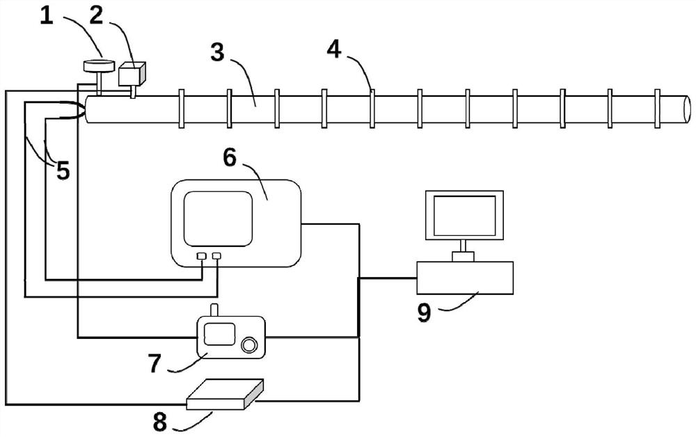 Three-dimensional space position continuous change combined measurement device and measurement method