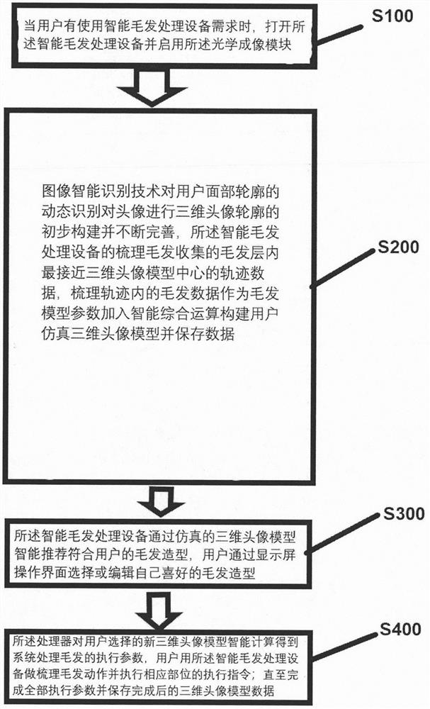 Intelligent hair treatment equipment and using method