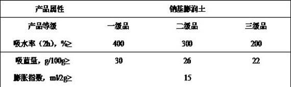 Muck improvement material for earth pressure balance jacking pipe in anhydrous sand layer