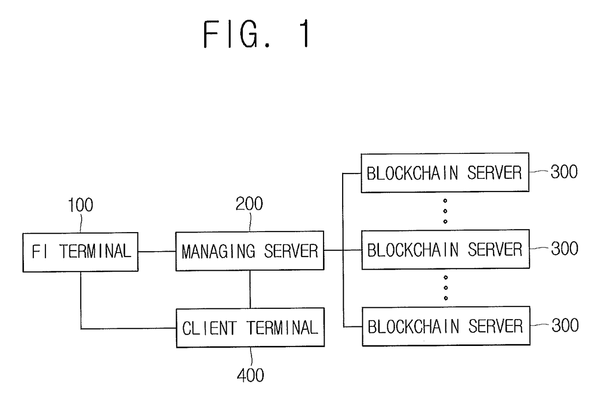 System and method for verifying forgery of financial institution proof documents on basis of block chain