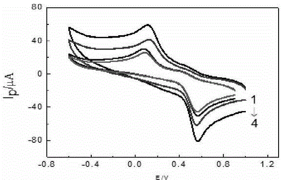 Microelectrode material, preparation method of microelectrode and detection device applying material