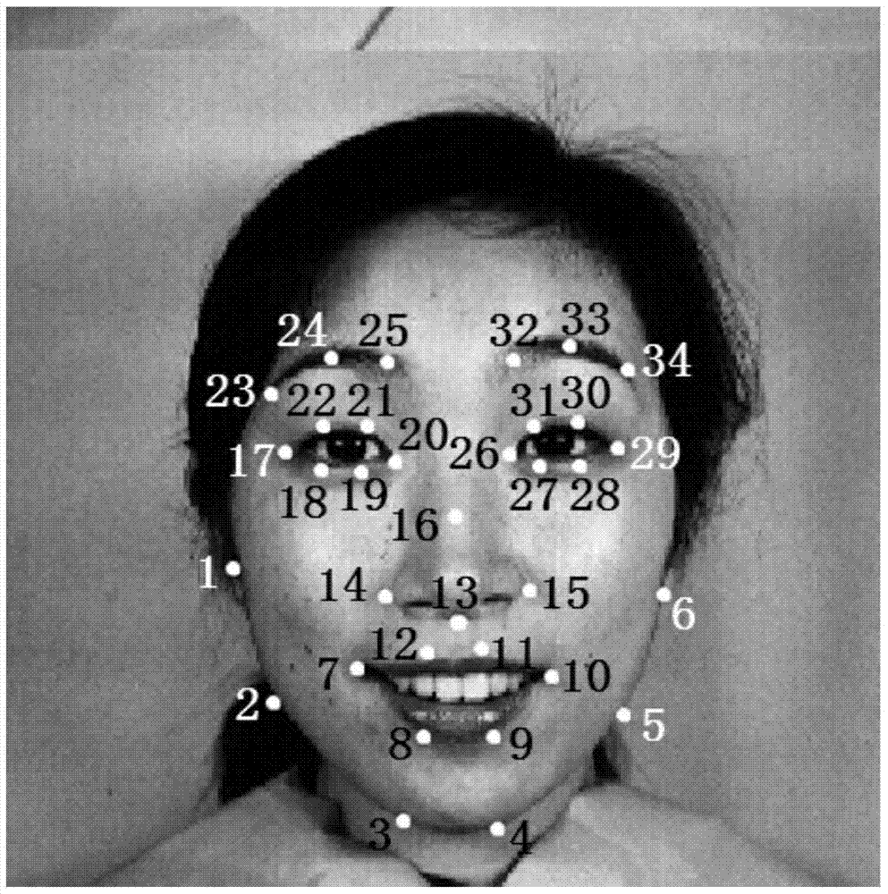 A facial expression recognition method