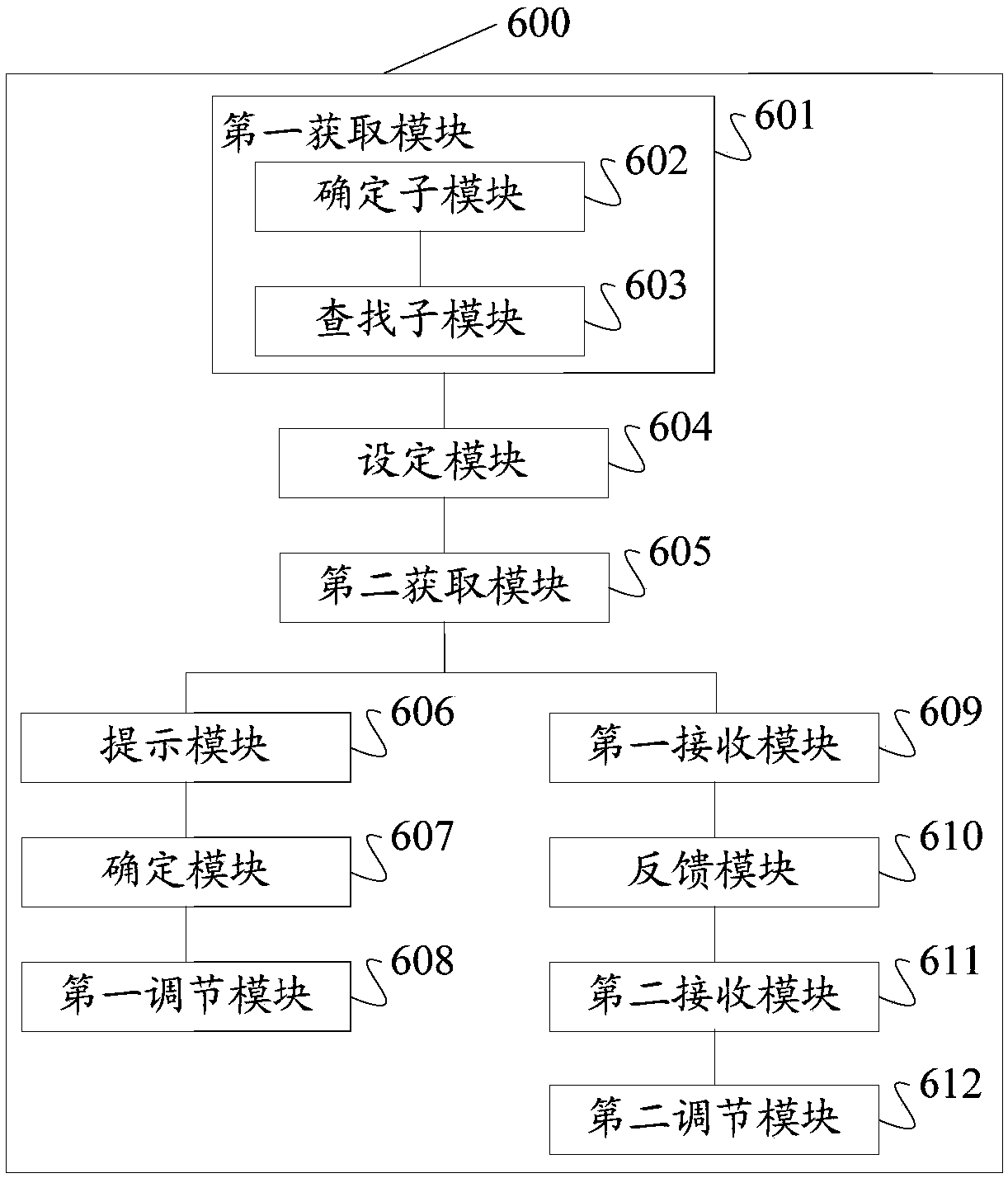 Patient monitoring method and device, storage medium and terminal