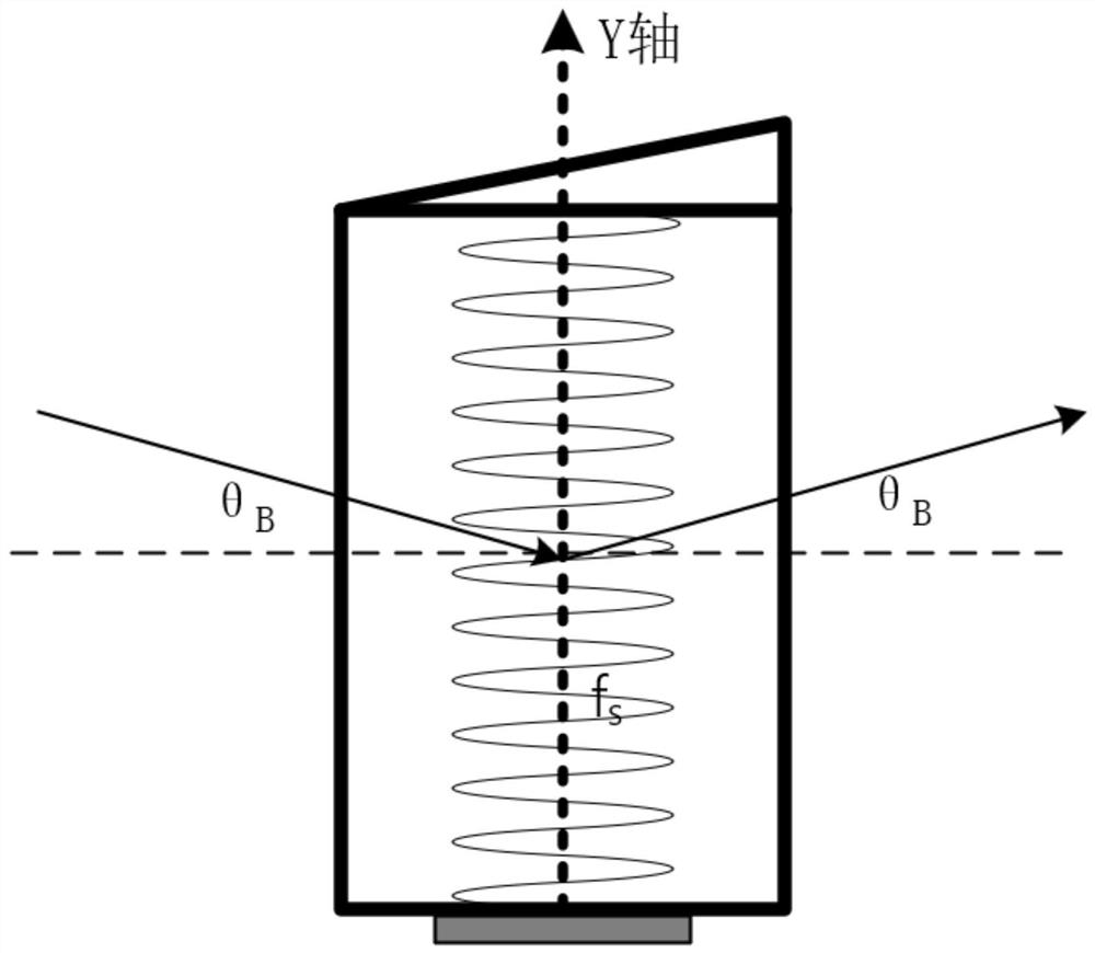 Laser beam splitting device and method based on cascaded acousto-optic deflection