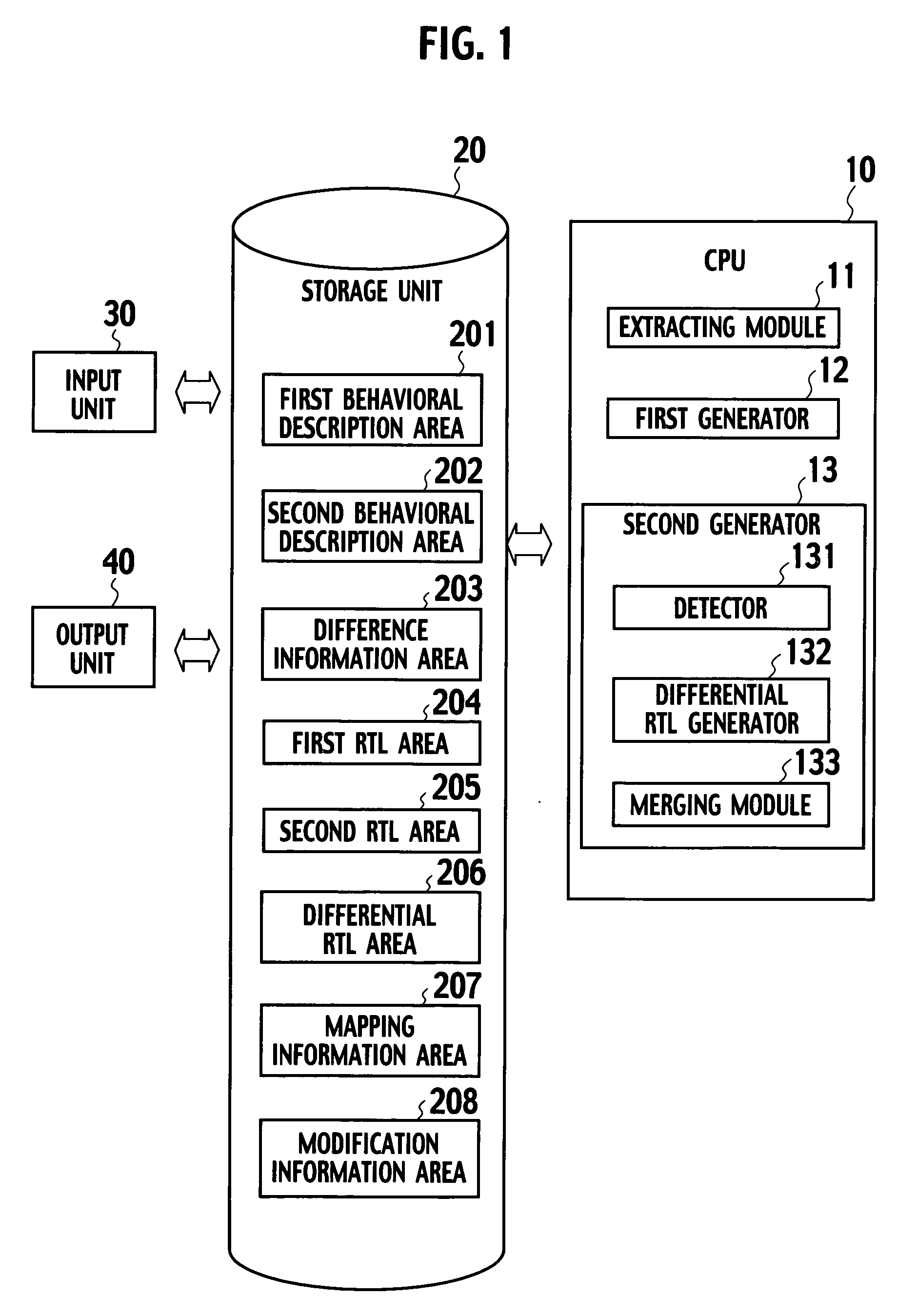 Method and program for high-level synthesis, and method for verifying a gate network list using the high-level synthesis method