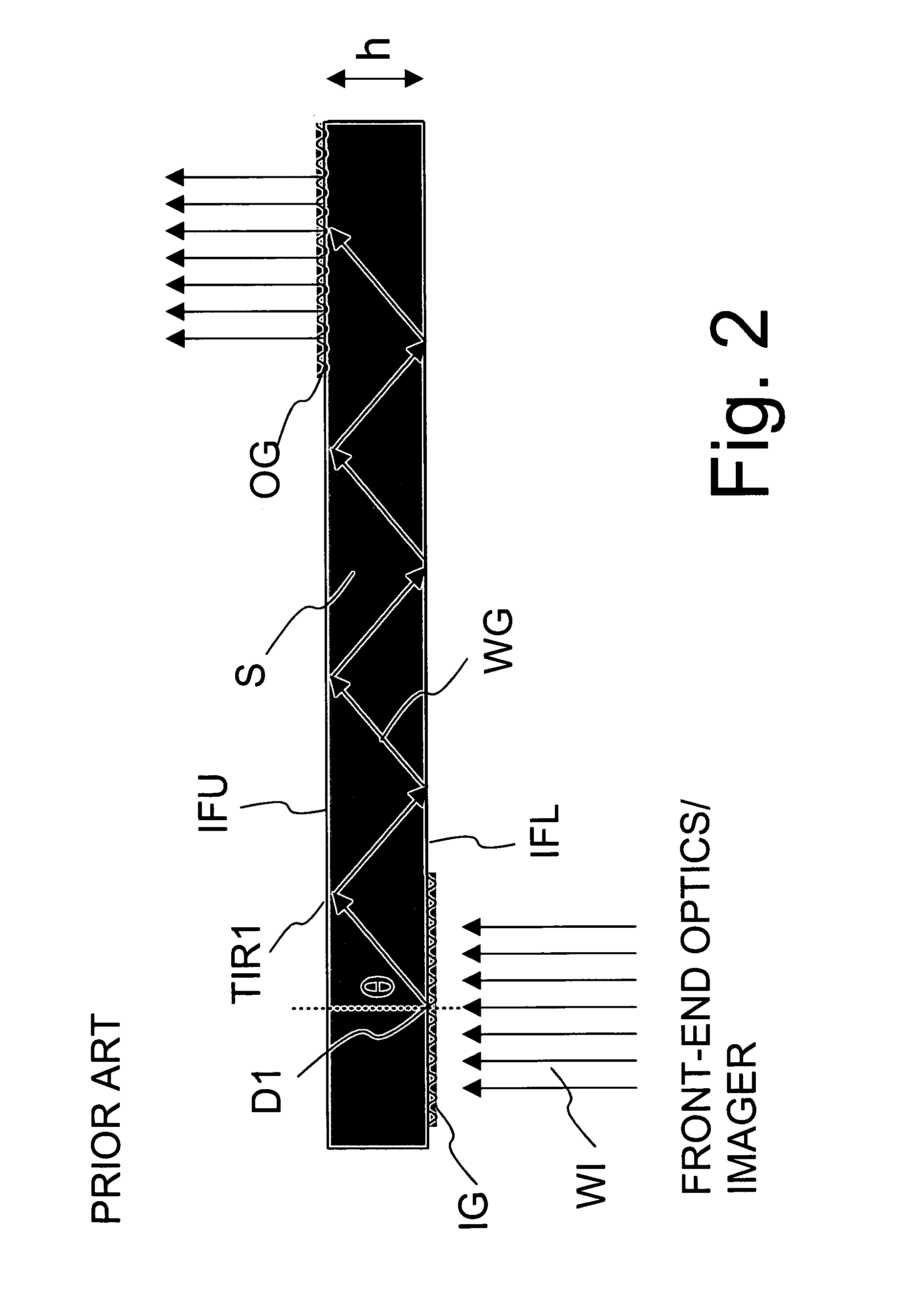 Method and optical system for coupling light into a waveguide